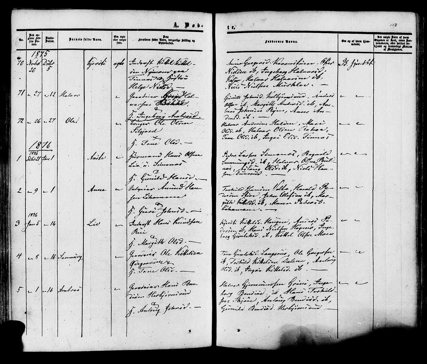 Heddal kirkebøker, SAKO/A-268/F/Fa/L0007: Parish register (official) no. I 7, 1855-1877, p. 152