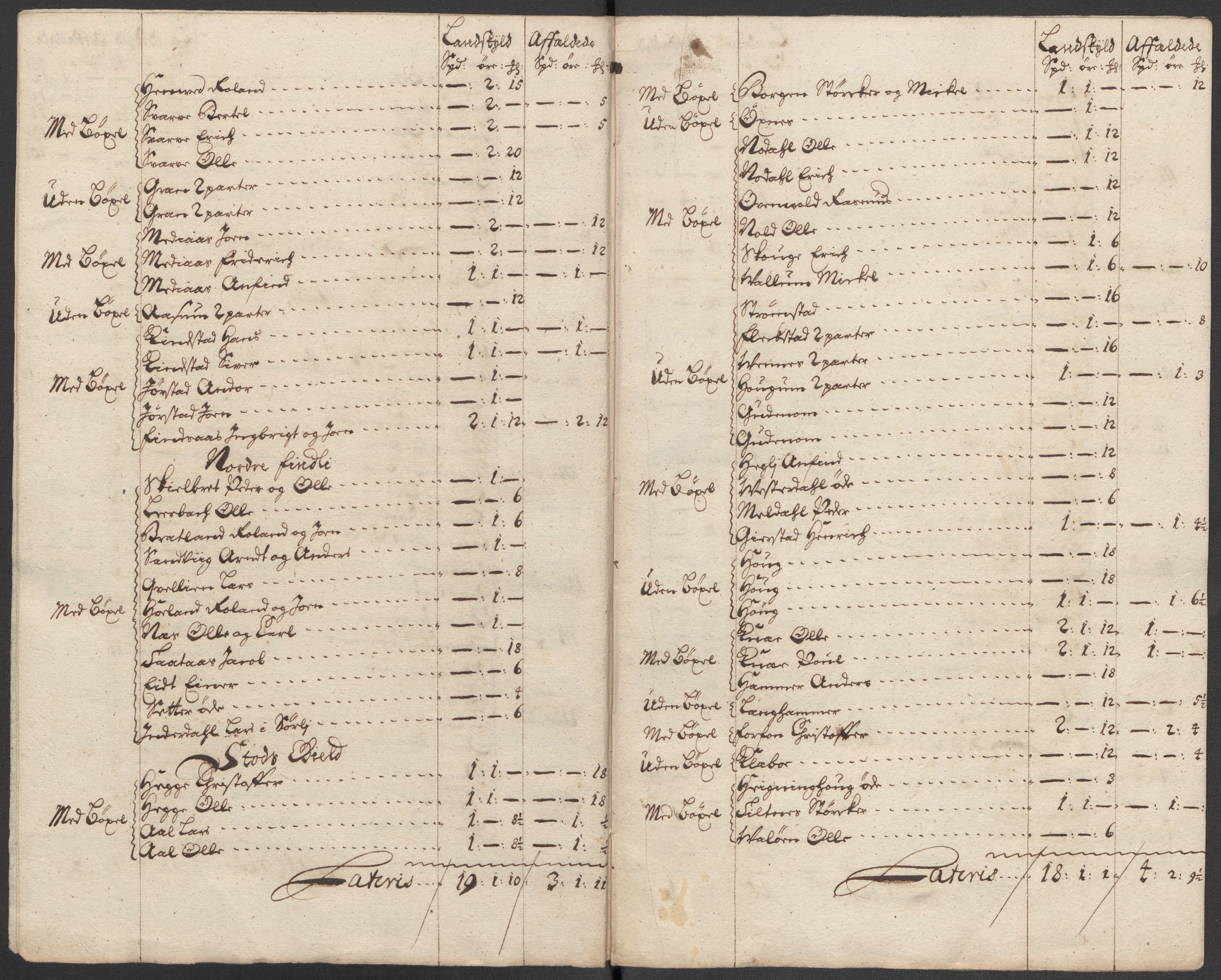 Rentekammeret inntil 1814, Reviderte regnskaper, Fogderegnskap, RA/EA-4092/R63/L4324: Fogderegnskap Inderøy, 1716, p. 168