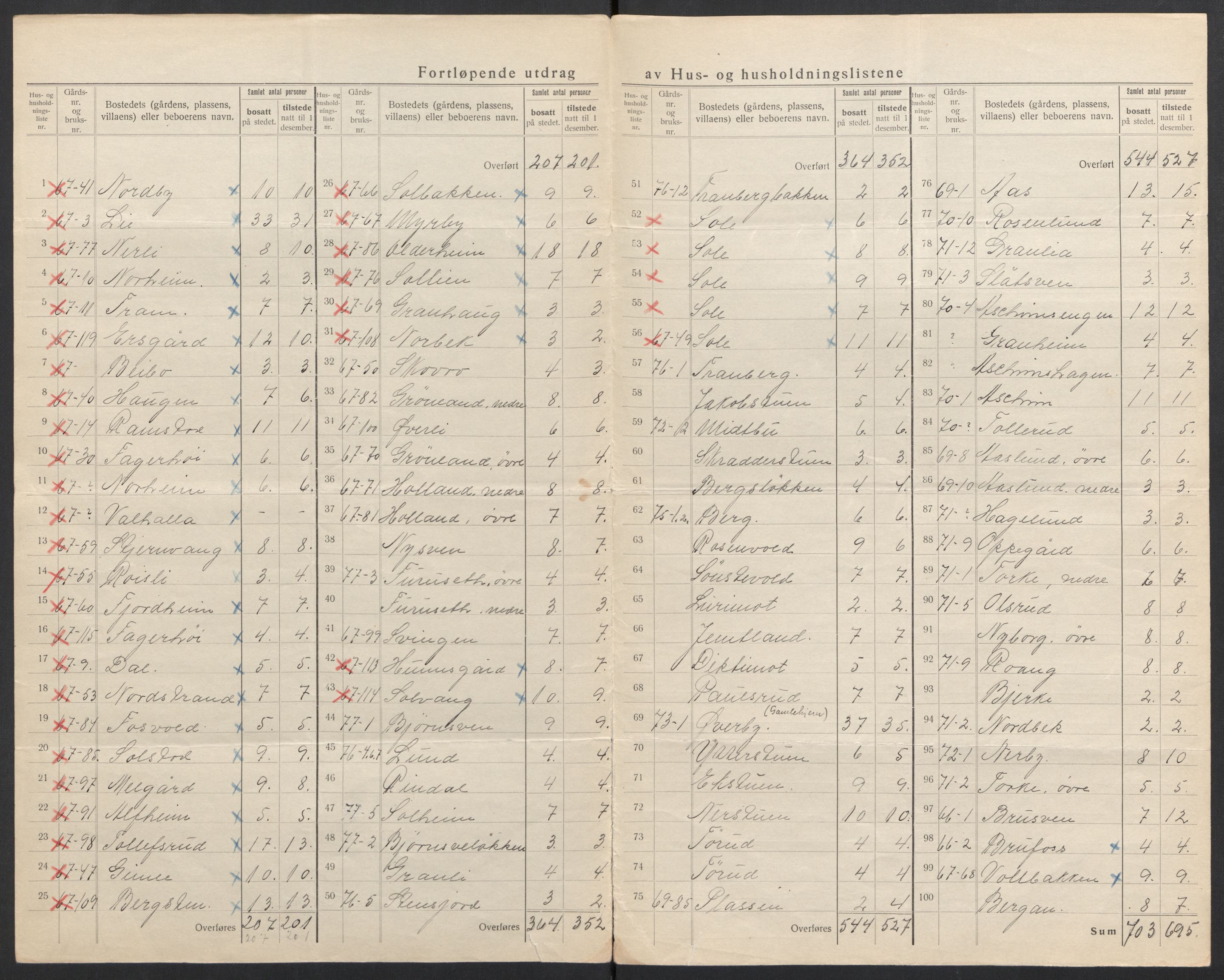 SAH, 1920 census for Vardal, 1920, p. 44