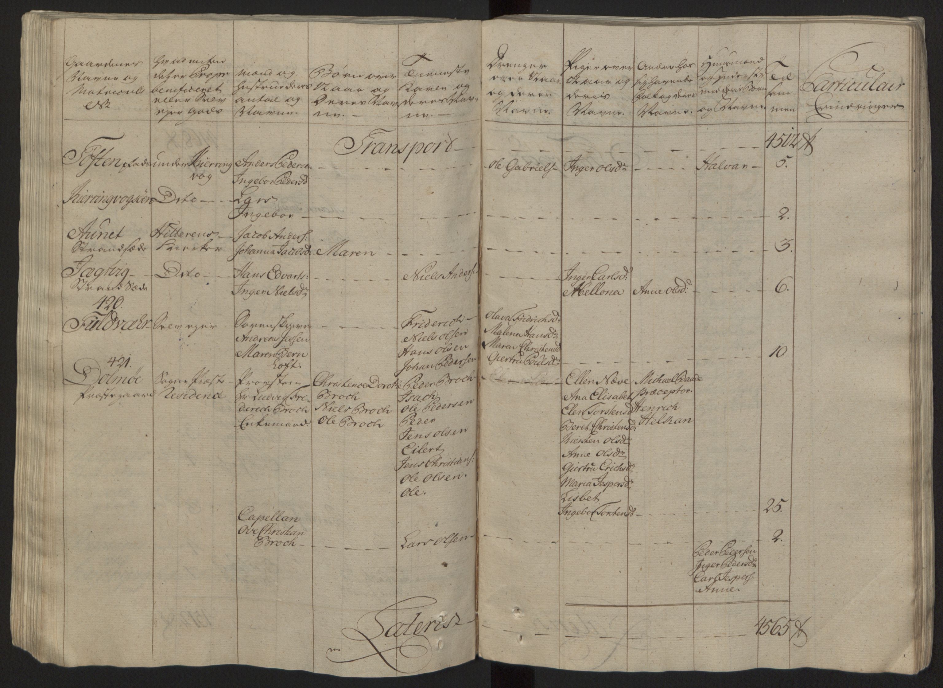 Rentekammeret inntil 1814, Reviderte regnskaper, Fogderegnskap, AV/RA-EA-4092/R57/L3930: Ekstraskatten Fosen, 1762-1763, p. 104