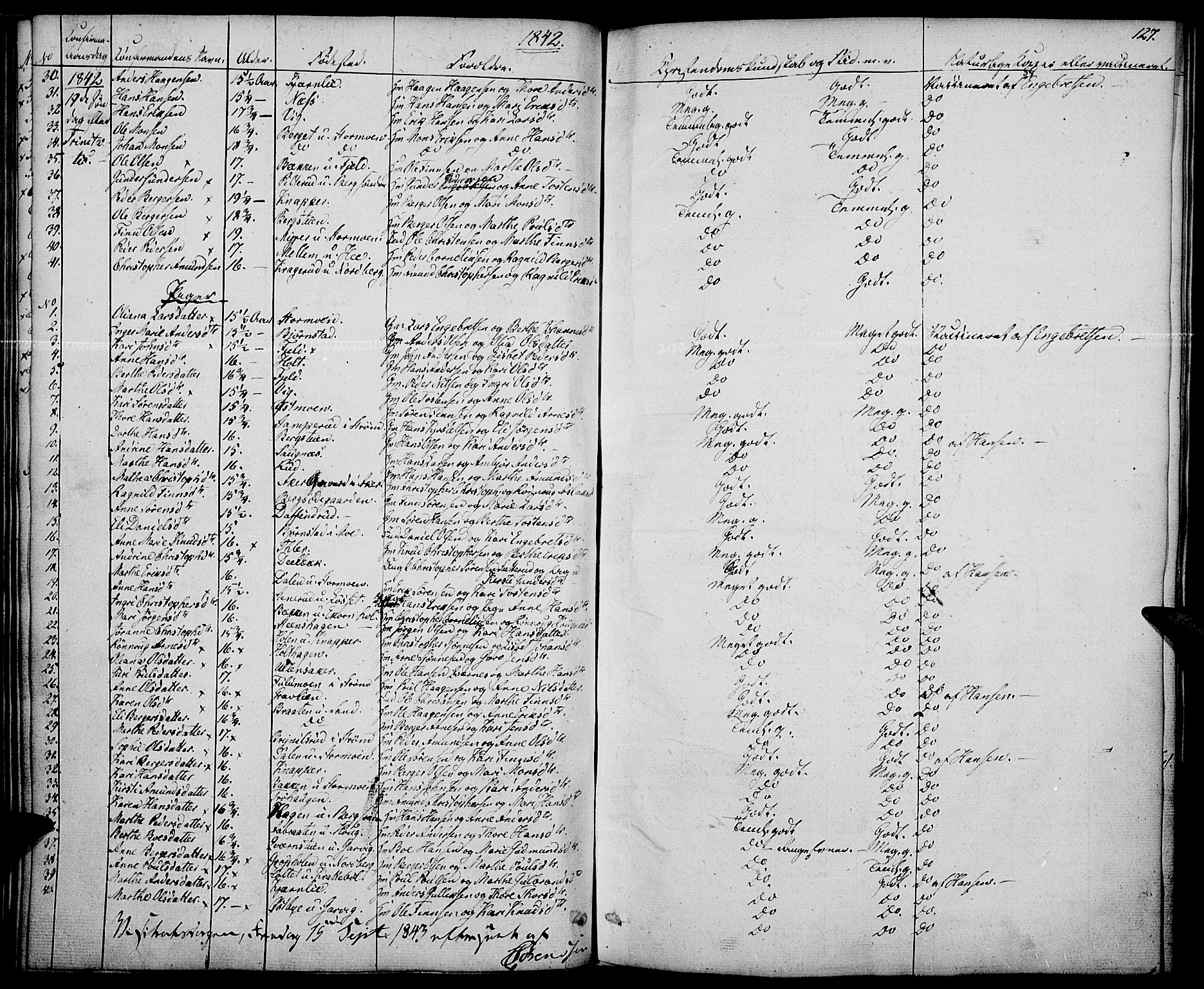 Nord-Odal prestekontor, SAH/PREST-032/H/Ha/Haa/L0002: Parish register (official) no. 2, 1839-1850, p. 127