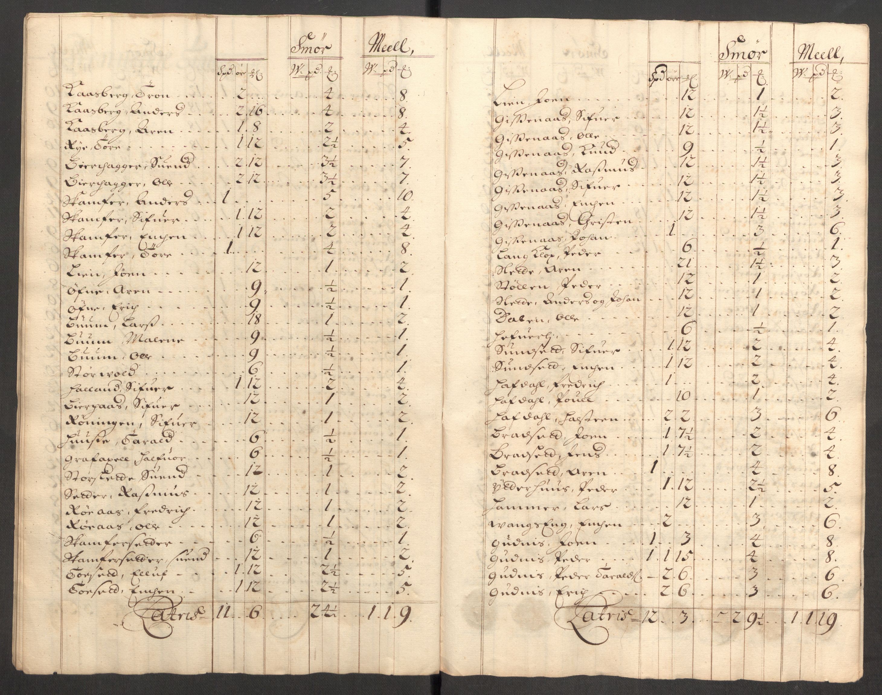 Rentekammeret inntil 1814, Reviderte regnskaper, Fogderegnskap, RA/EA-4092/R60/L3946: Fogderegnskap Orkdal og Gauldal, 1696, p. 192