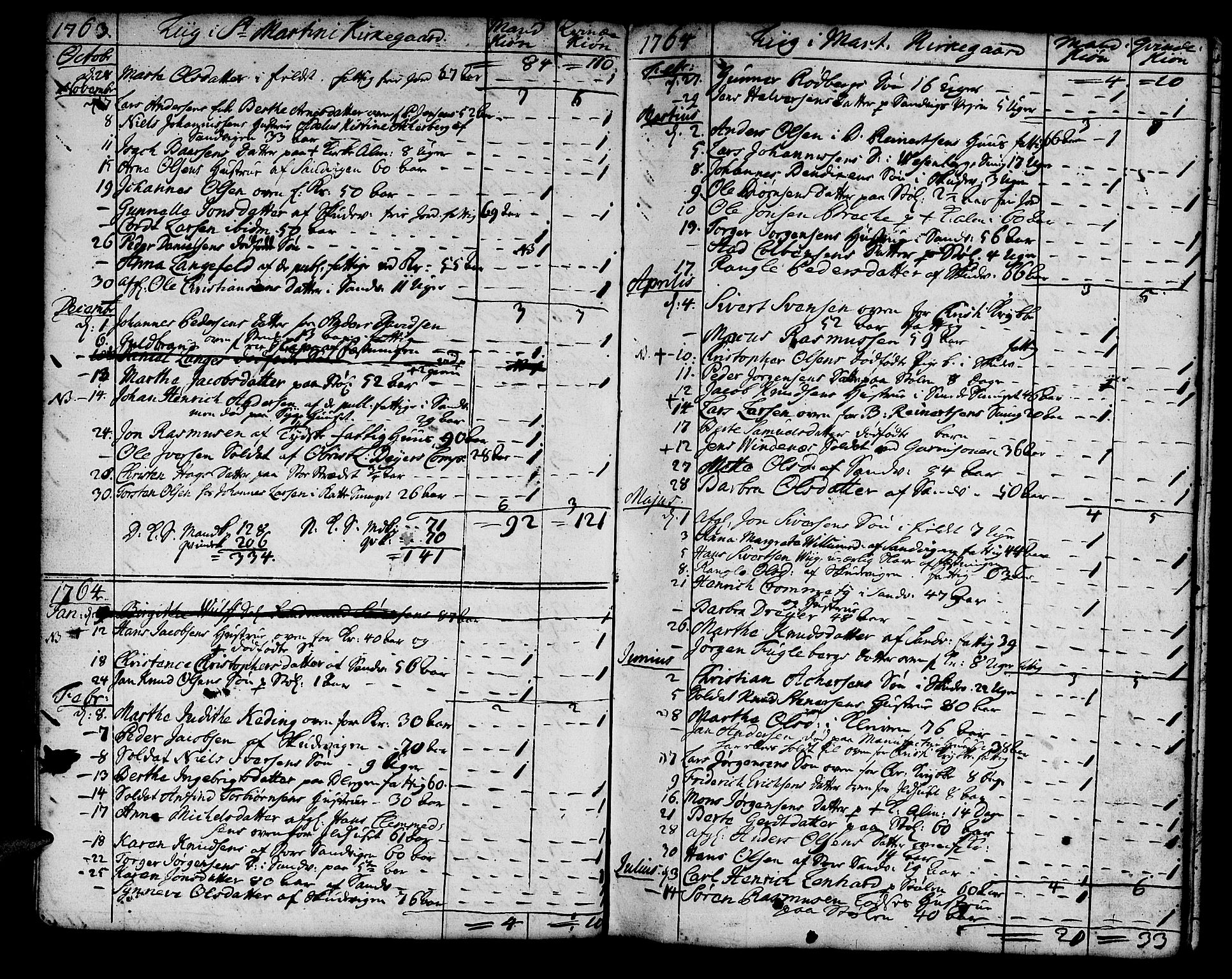 Korskirken sokneprestembete, SAB/A-76101/H/Haa/L0011: Parish register (official) no. A 11, 1731-1785, p. 75