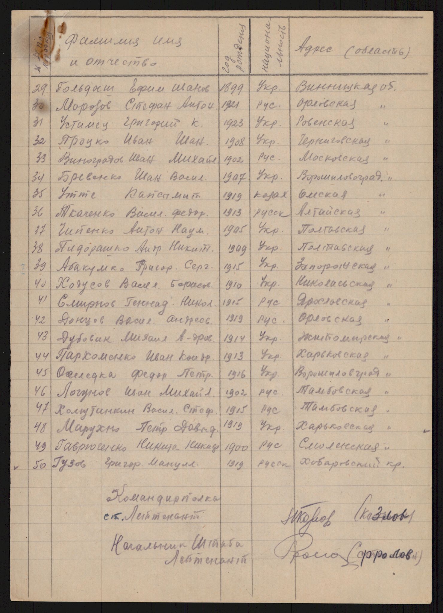 Flyktnings- og fangedirektoratet, Repatrieringskontoret, AV/RA-S-1681/D/Db/L0016: Displaced Persons (DPs) og sivile tyskere, 1945-1948, p. 1074