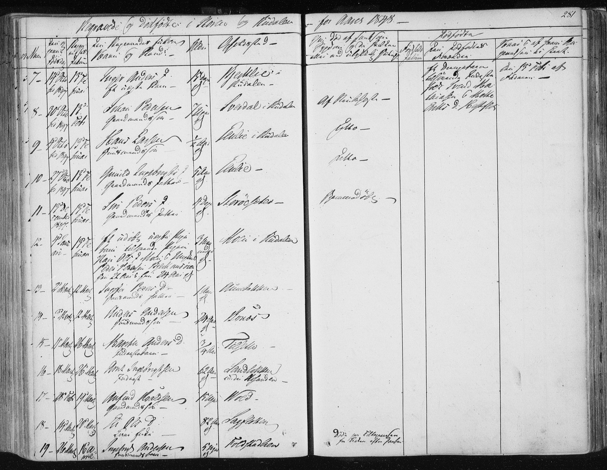 Ministerialprotokoller, klokkerbøker og fødselsregistre - Sør-Trøndelag, SAT/A-1456/687/L0997: Parish register (official) no. 687A05 /1, 1843-1848, p. 281
