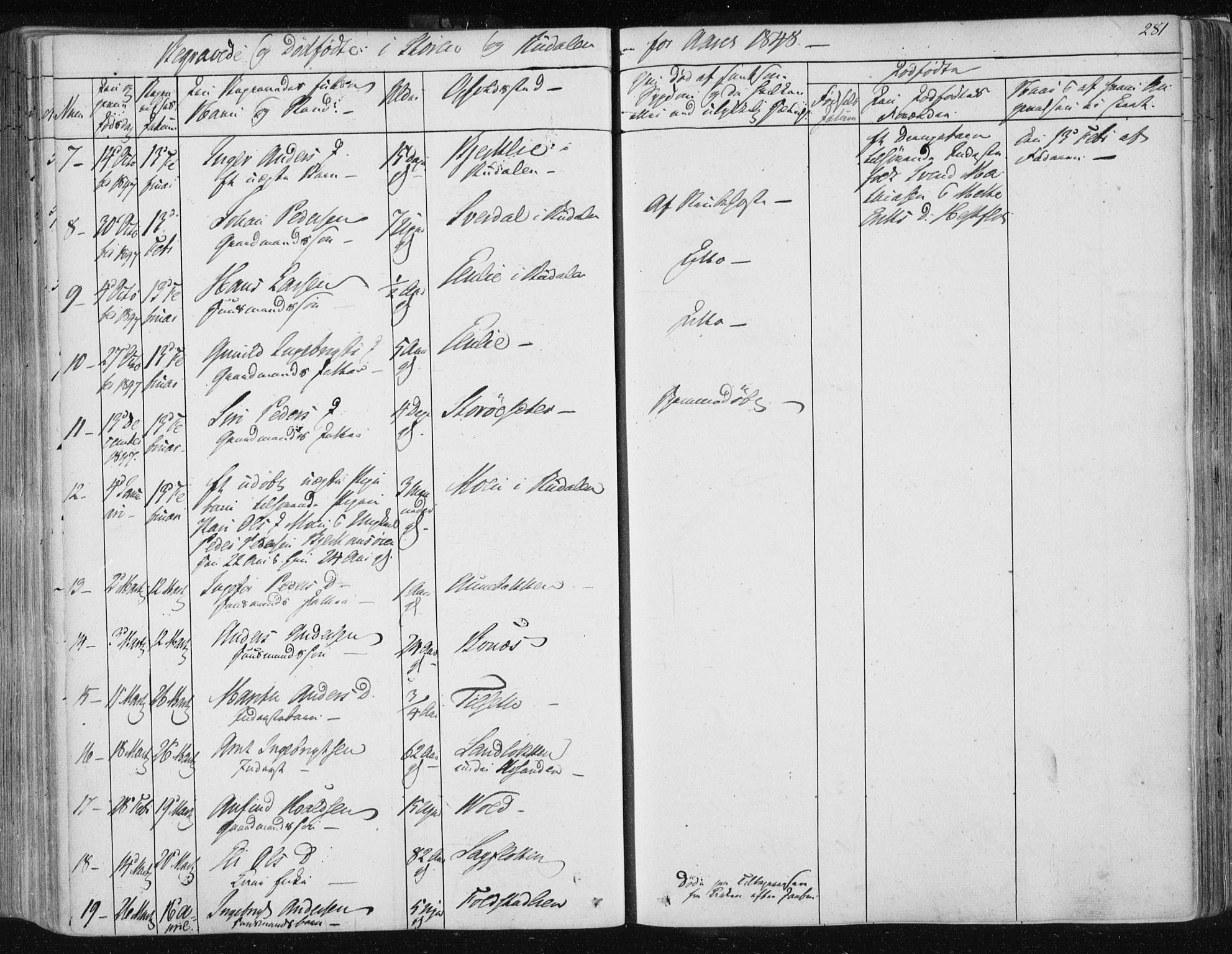 Ministerialprotokoller, klokkerbøker og fødselsregistre - Sør-Trøndelag, AV/SAT-A-1456/687/L0997: Parish register (official) no. 687A05 /1, 1843-1848, p. 281