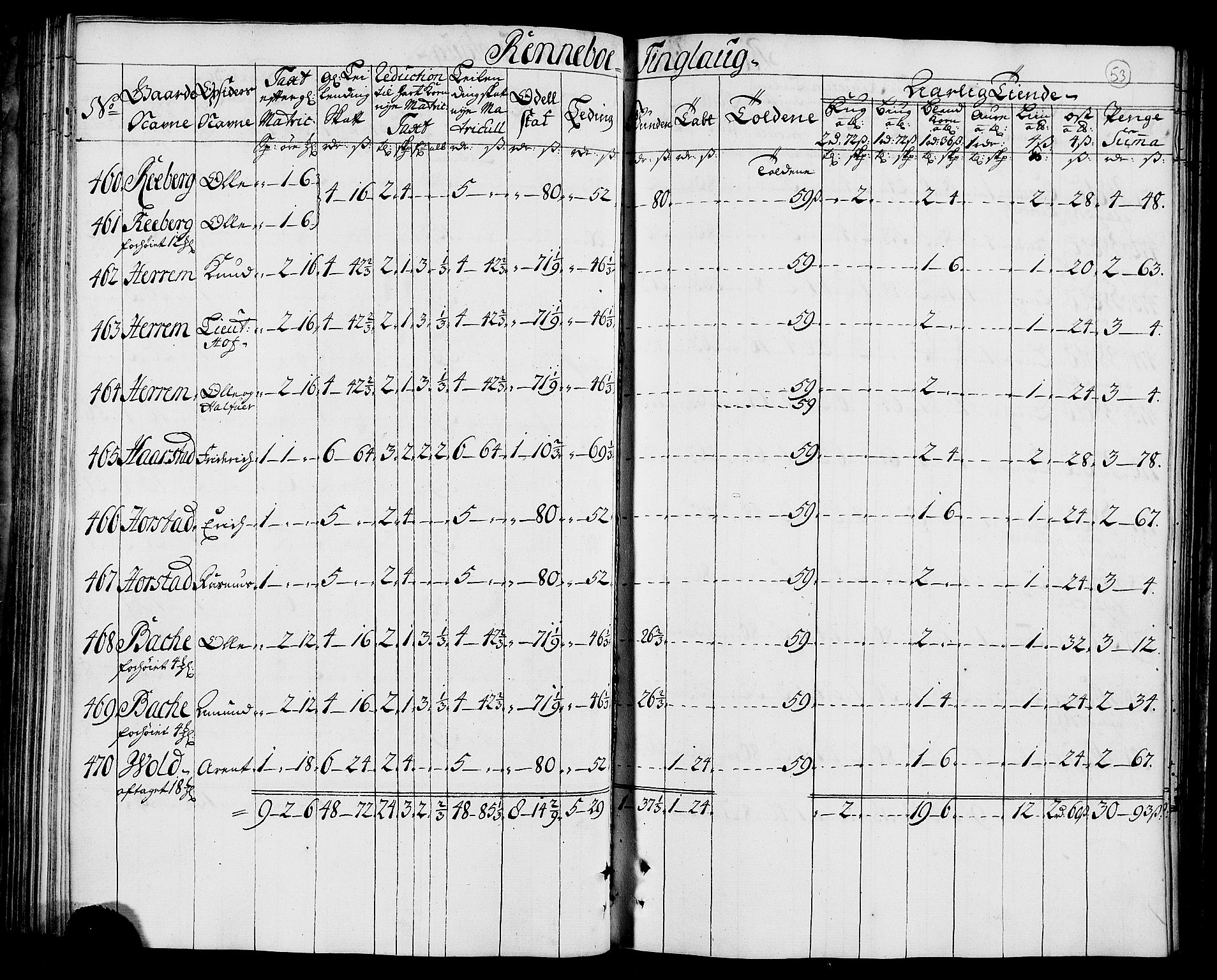 Rentekammeret inntil 1814, Realistisk ordnet avdeling, AV/RA-EA-4070/N/Nb/Nbf/L0157: Orkdal matrikkelprotokoll, 1723, p. 59