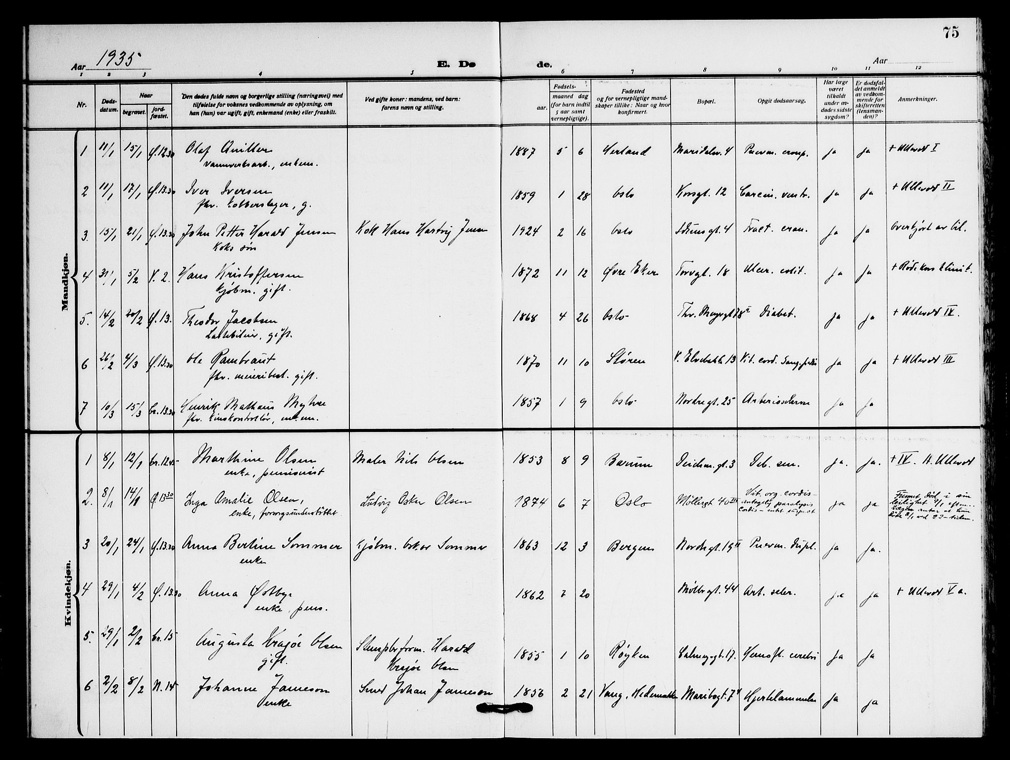 Jakob prestekontor Kirkebøker, AV/SAO-A-10850/F/Fa/L0012: Parish register (official) no. 12, 1921-1948, p. 75