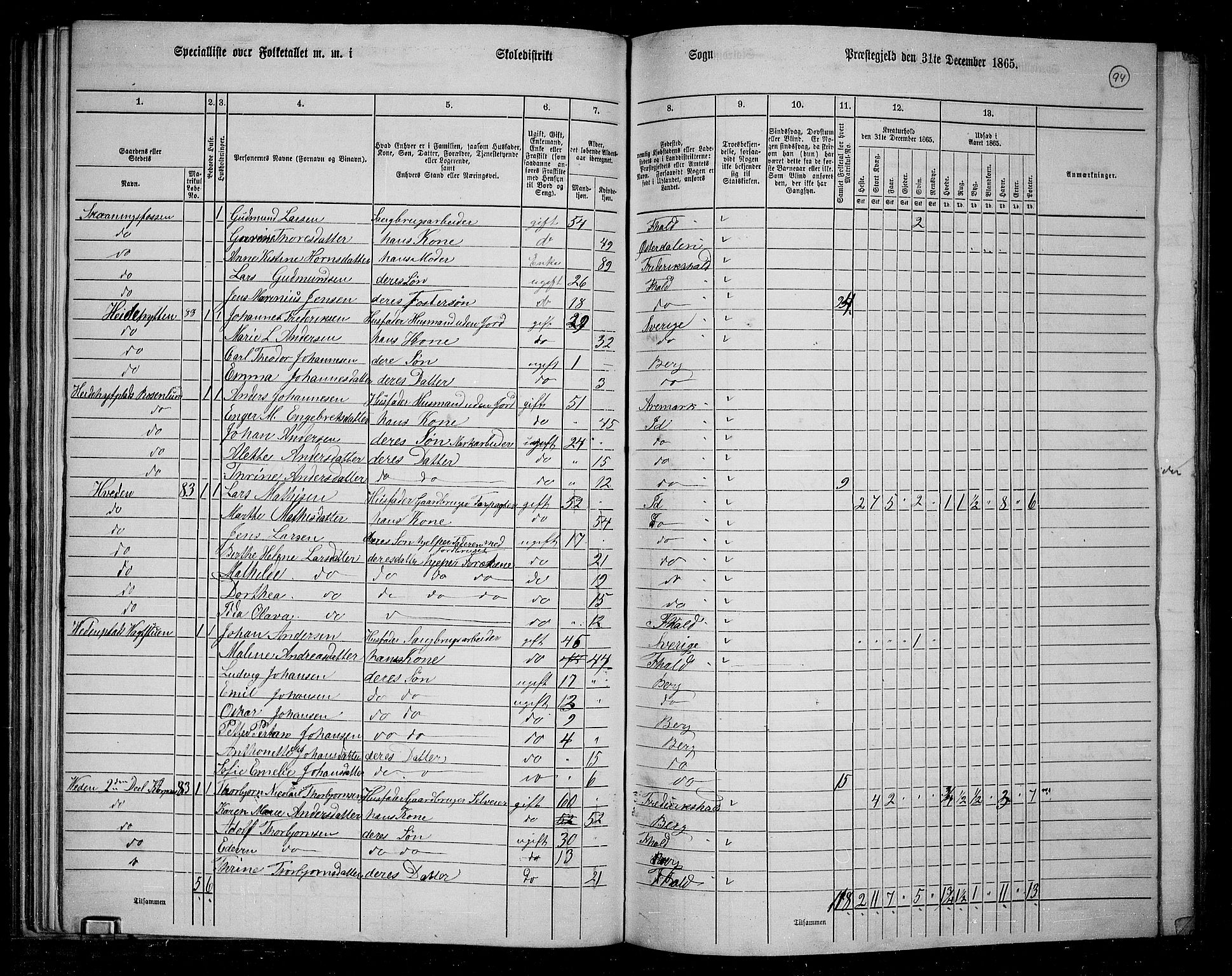 RA, 1865 census for Berg, 1865, p. 83