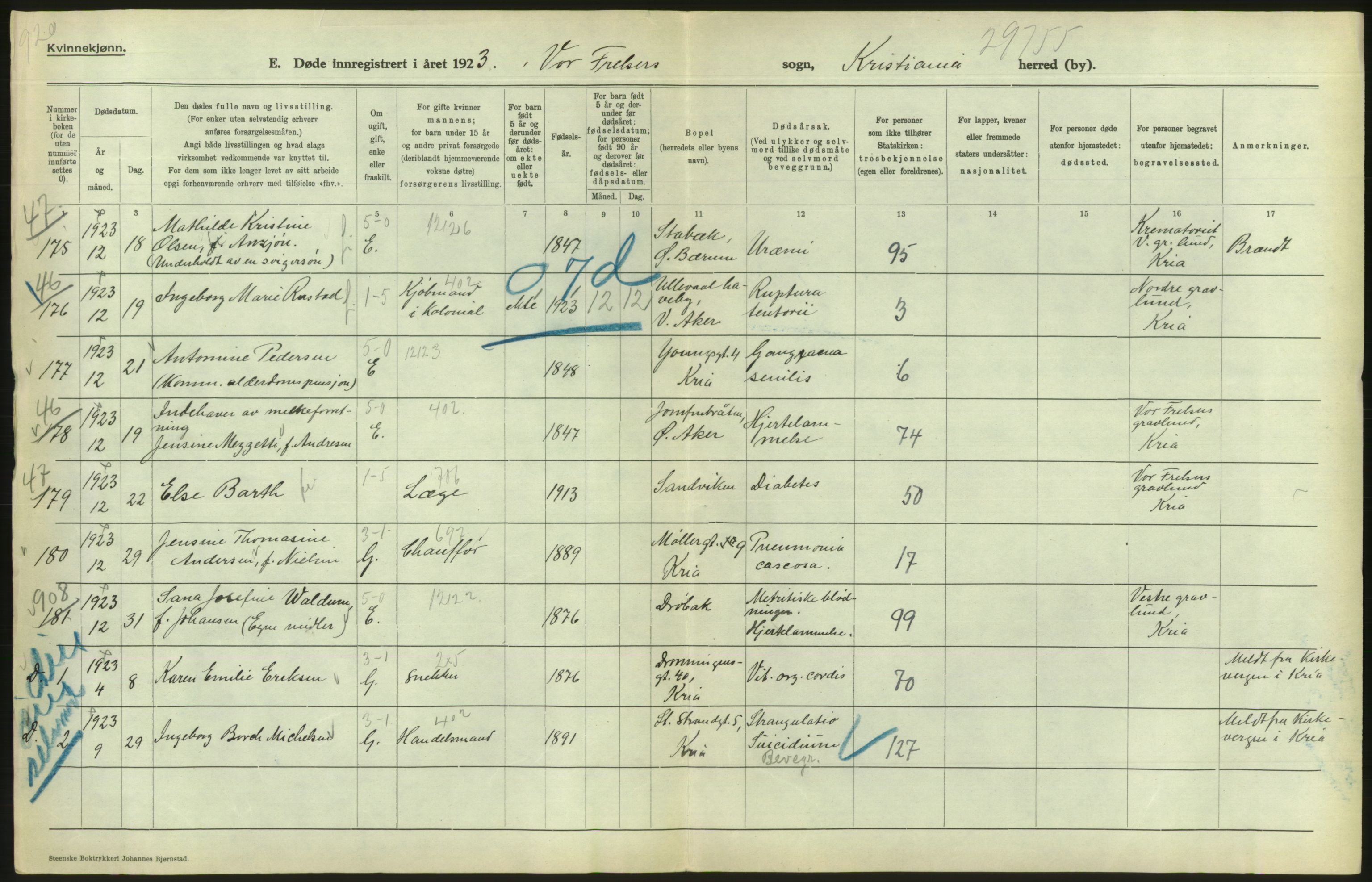 Statistisk sentralbyrå, Sosiodemografiske emner, Befolkning, AV/RA-S-2228/D/Df/Dfc/Dfcc/L0009: Kristiania: Døde, 1923, p. 92