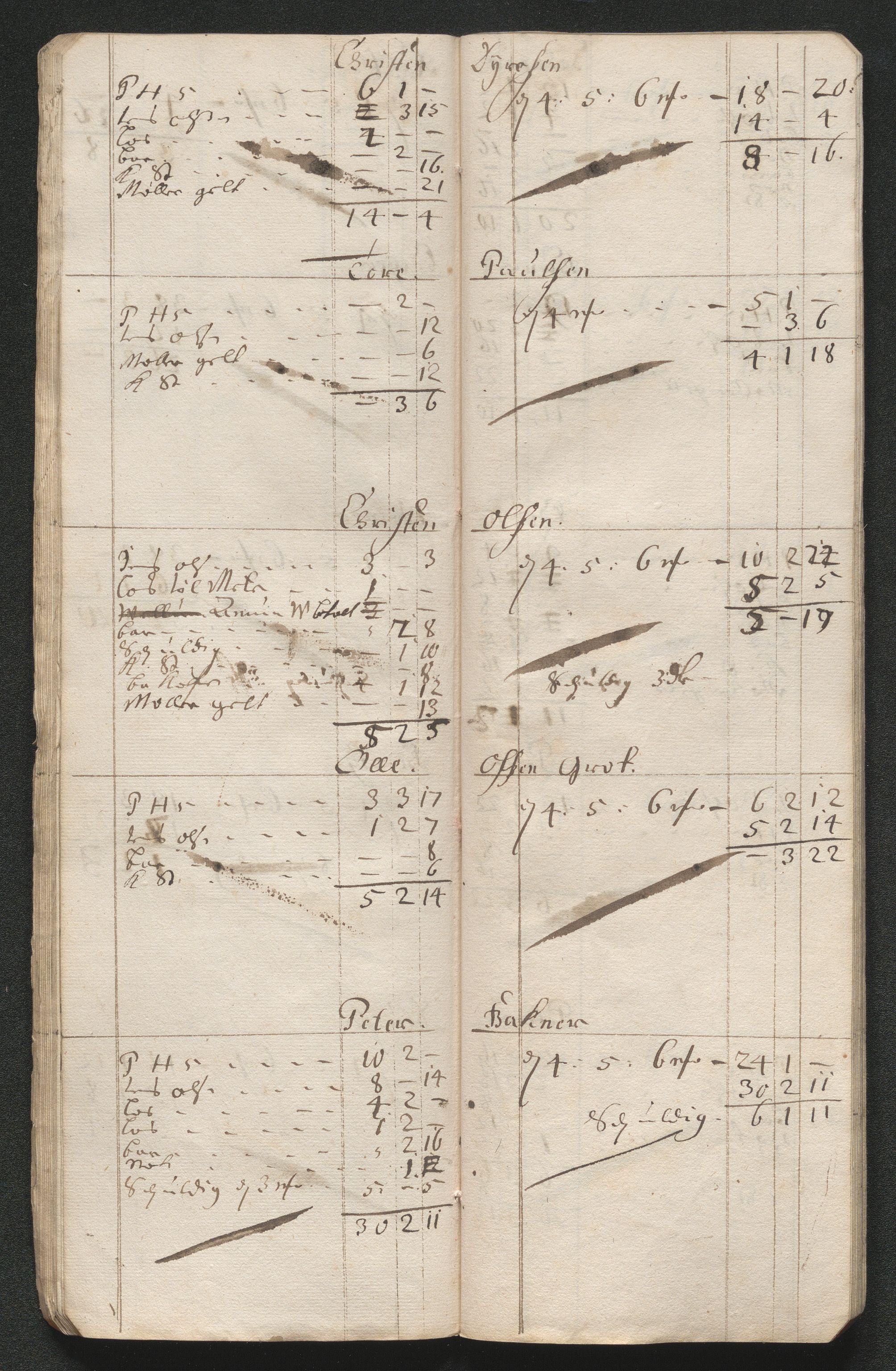 Kongsberg Sølvverk 1623-1816, AV/SAKO-EA-3135/001/D/Dc/Dcd/L0046: Utgiftsregnskap for gruver m.m., 1679, p. 444