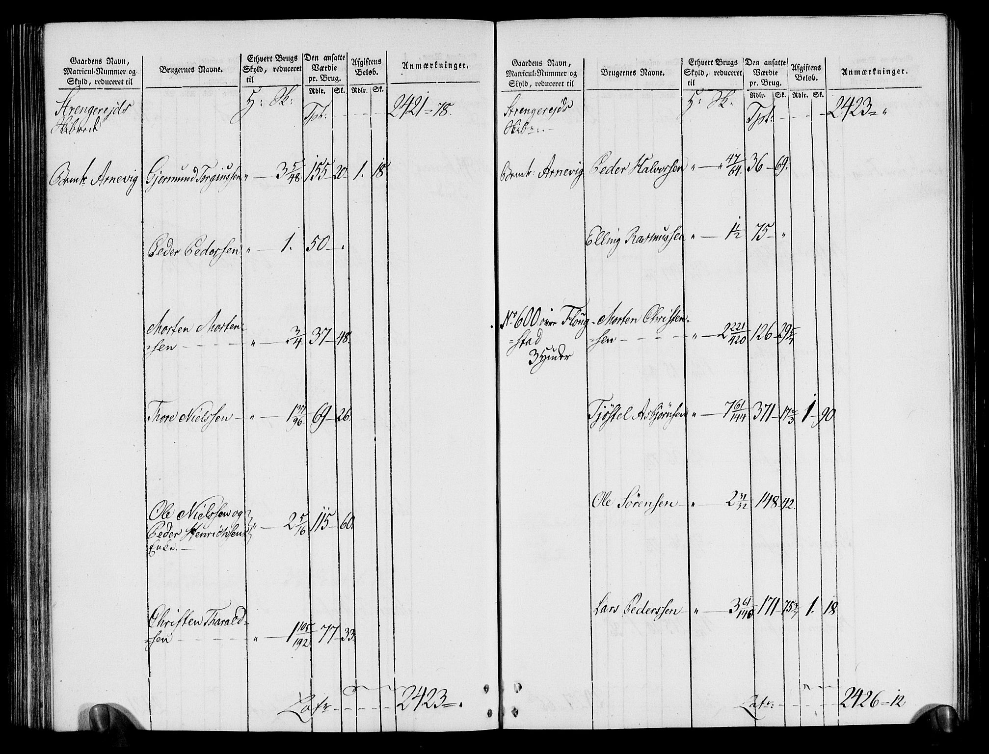 Rentekammeret inntil 1814, Realistisk ordnet avdeling, RA/EA-4070/N/Ne/Nea/L0080: Nedenes fogderi. Oppebørselsregister, 1803-1804, p. 184