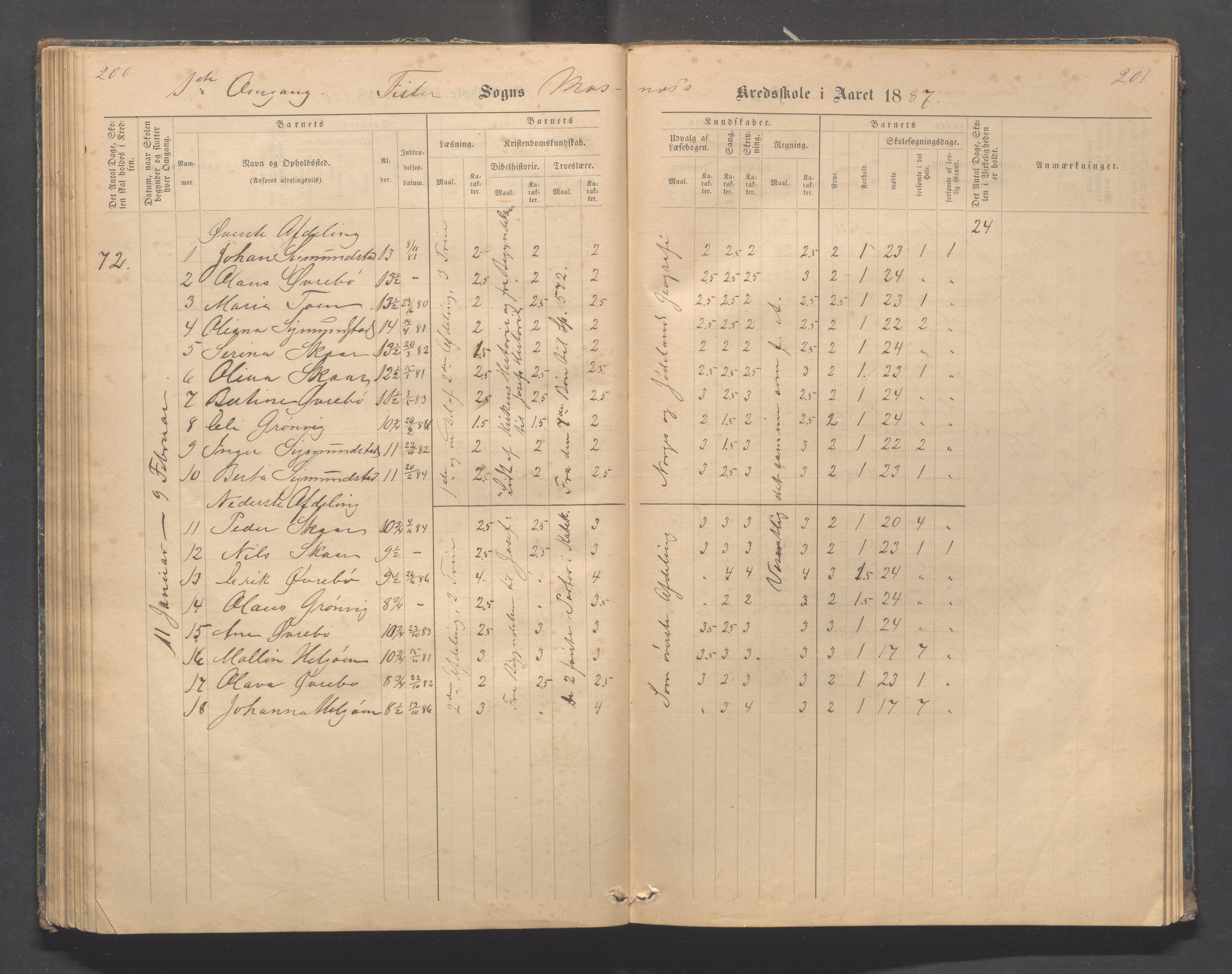 Fister kommune - Fister skule, IKAR/K-100114/H/L0002: Skoleprotokoll , 1877-1889, p. 200-201