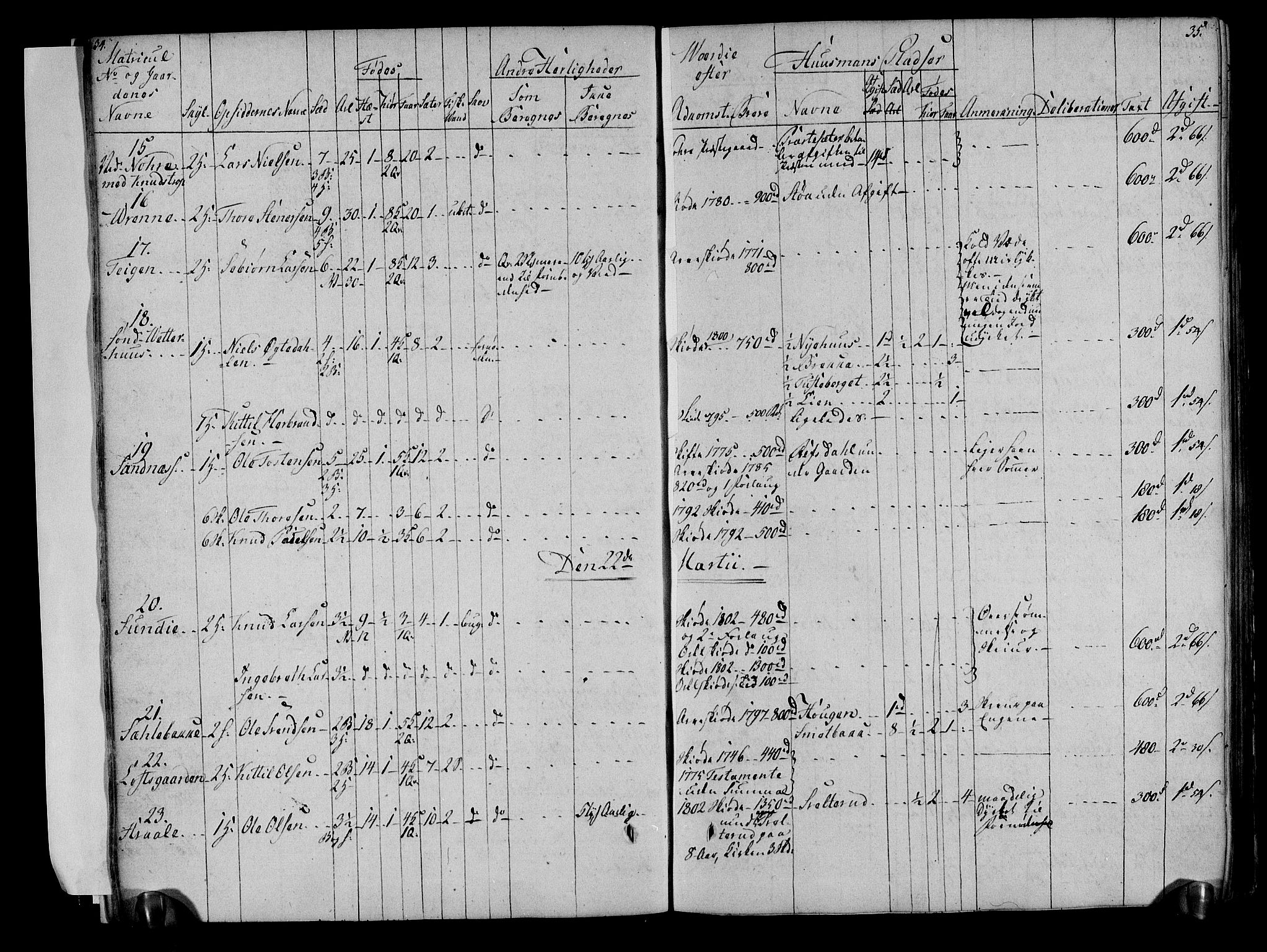 Rentekammeret inntil 1814, Realistisk ordnet avdeling, AV/RA-EA-4070/N/Ne/Nea/L0051: Numedal og Sandsvær fogderi. Deliberasjonsprotokoll, 1803, p. 20