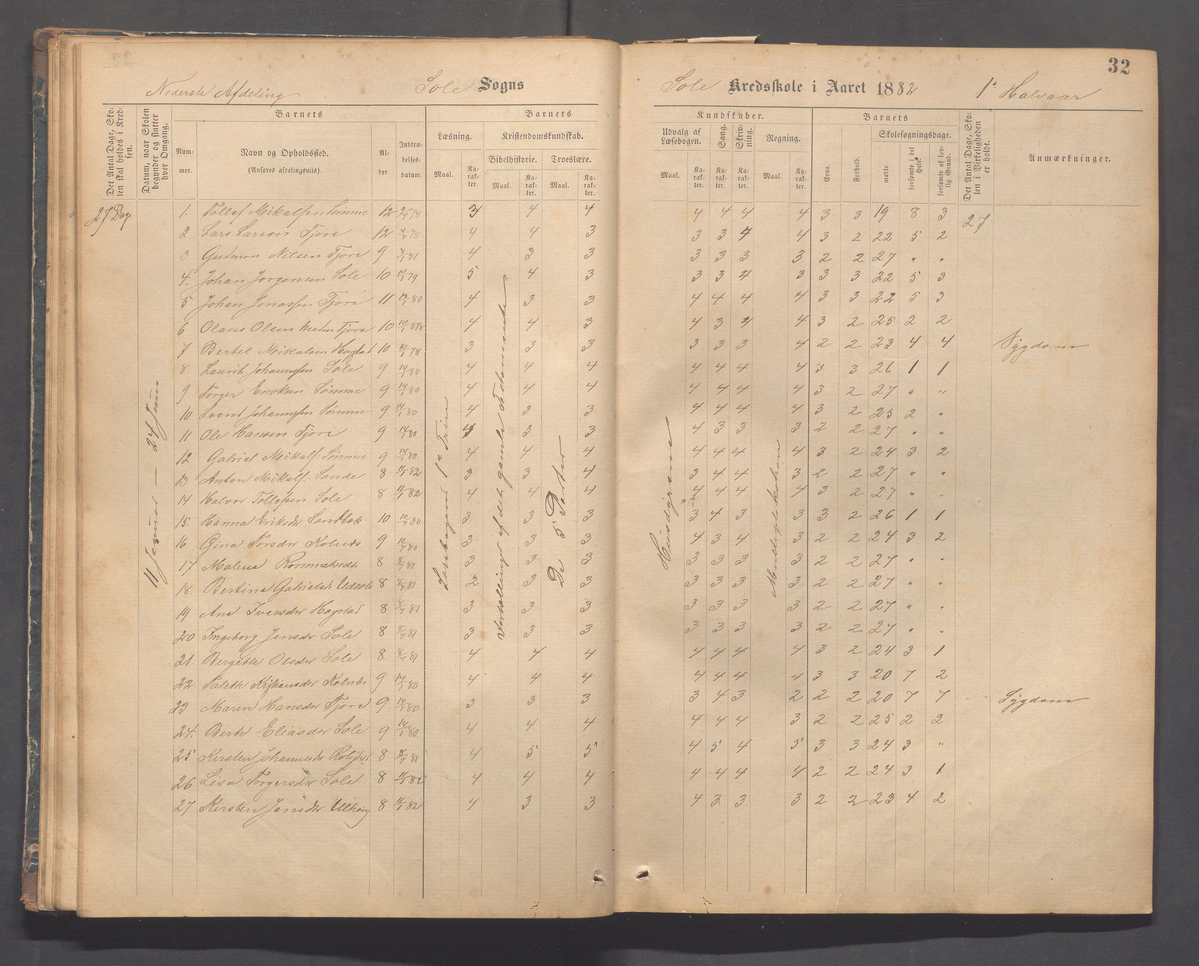 Håland kommune - Sola skole, IKAR/K-102440/F/L0001: Skoleprotokoll, 1877-1889, p. 31b-32a