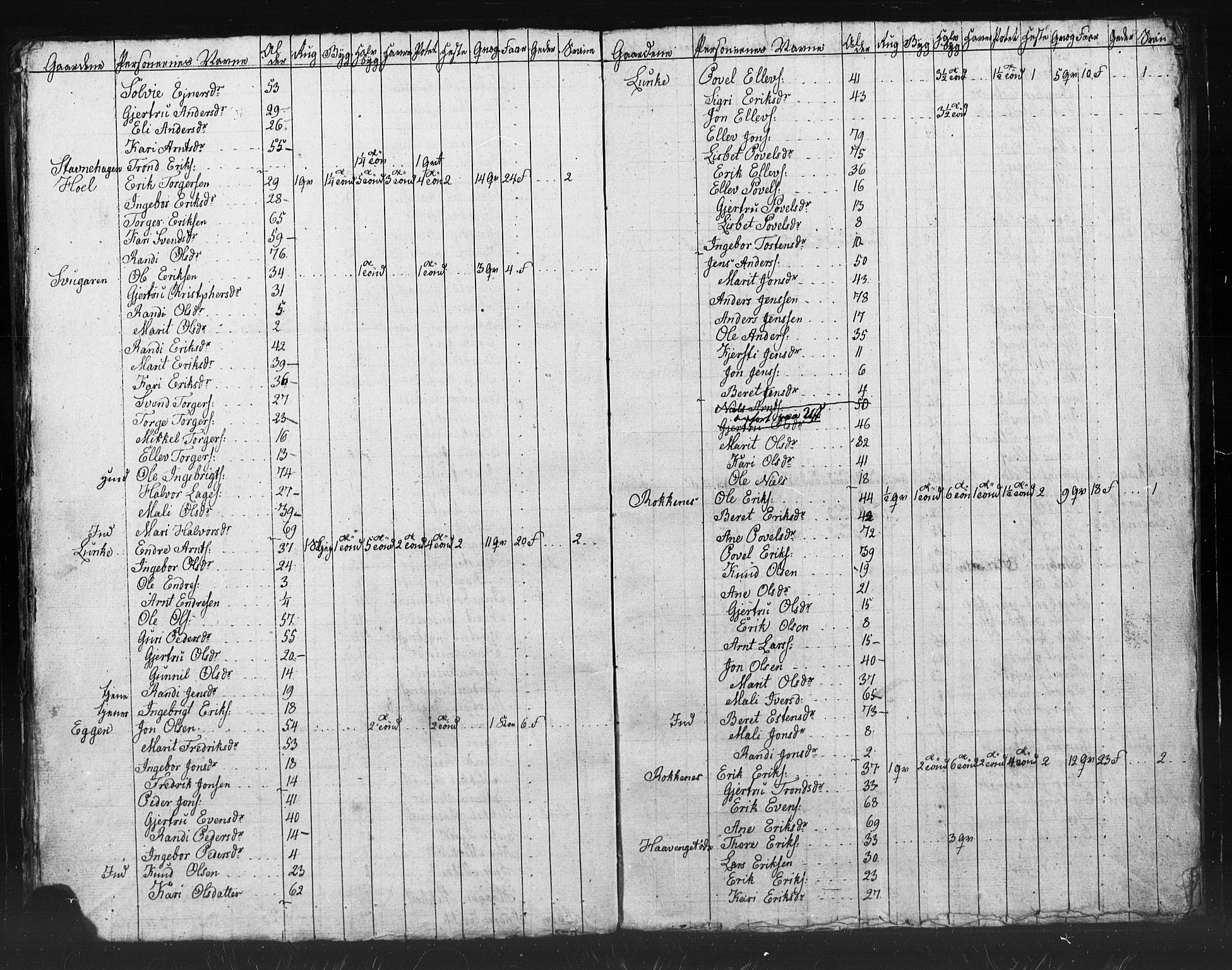 , Census 1835 for Meldal, 1835, p. 51