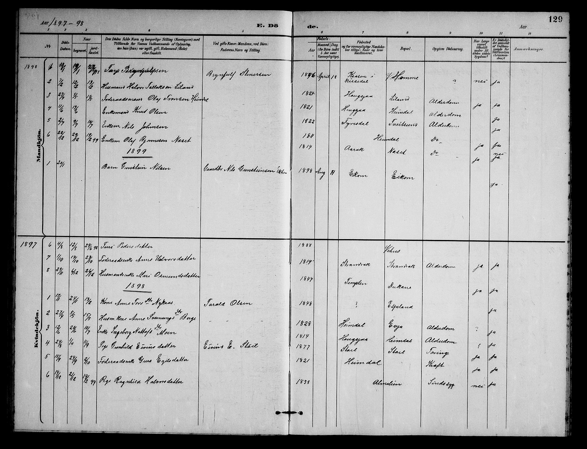 Nissedal kirkebøker, AV/SAKO-A-288/G/Gb/L0003: Parish register (copy) no. II 3, 1893-1928, p. 129