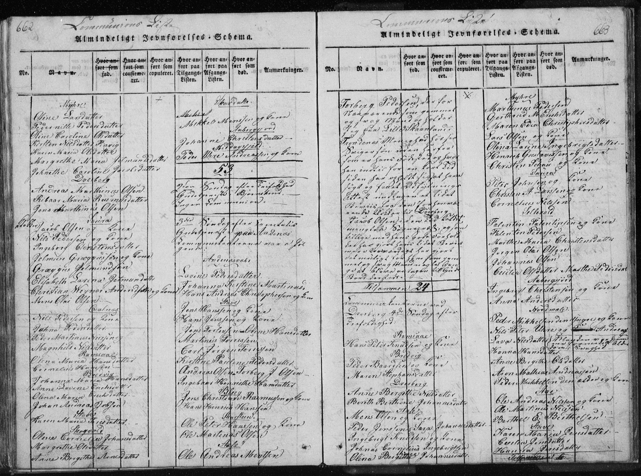 Ministerialprotokoller, klokkerbøker og fødselsregistre - Nordland, AV/SAT-A-1459/897/L1411: Parish register (copy) no. 897C01, 1820-1866, p. 662-663