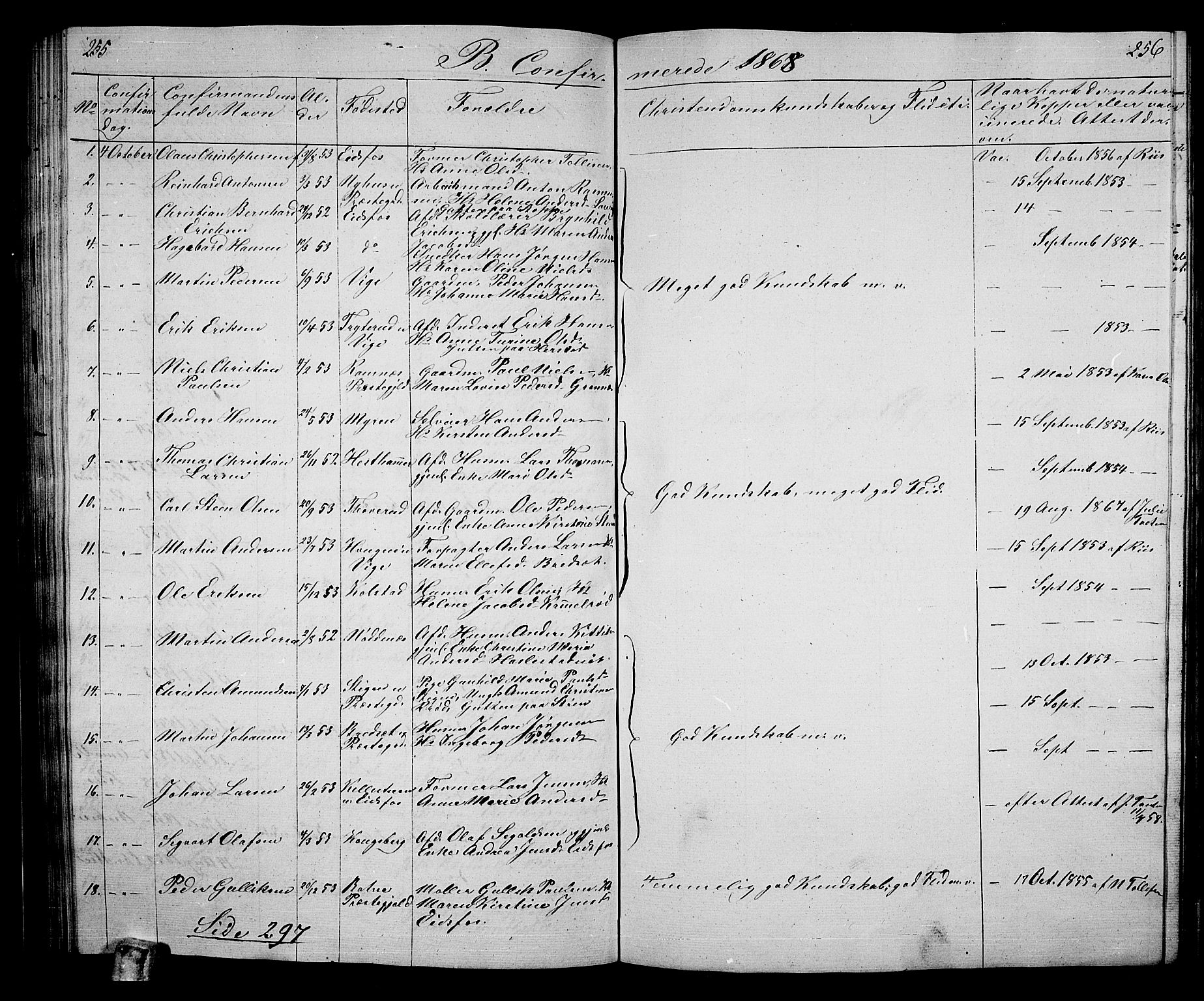 Hof kirkebøker, SAKO/A-64/G/Ga/L0002: Parish register (copy) no. I 2, 1859-1873, p. 255-256