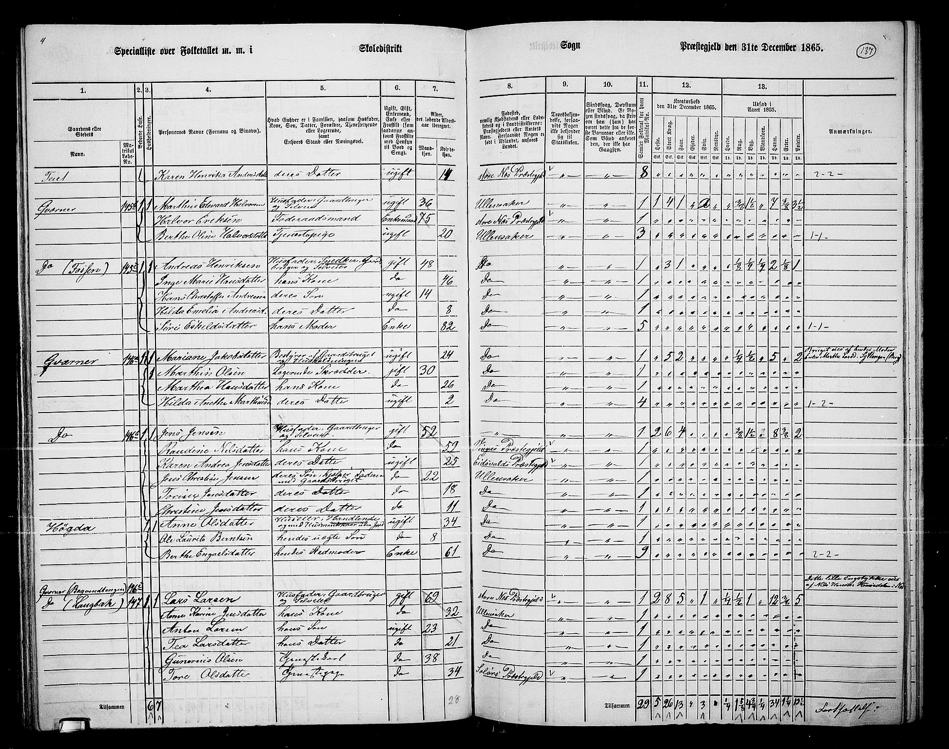 RA, 1865 census for Ullensaker, 1865, p. 121