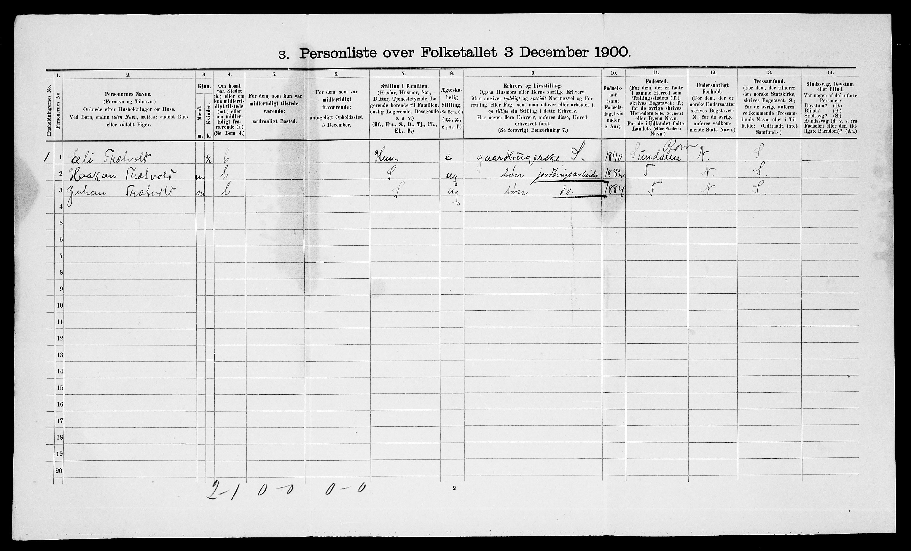 SATØ, 1900 census for Kvæfjord, 1900, p. 872