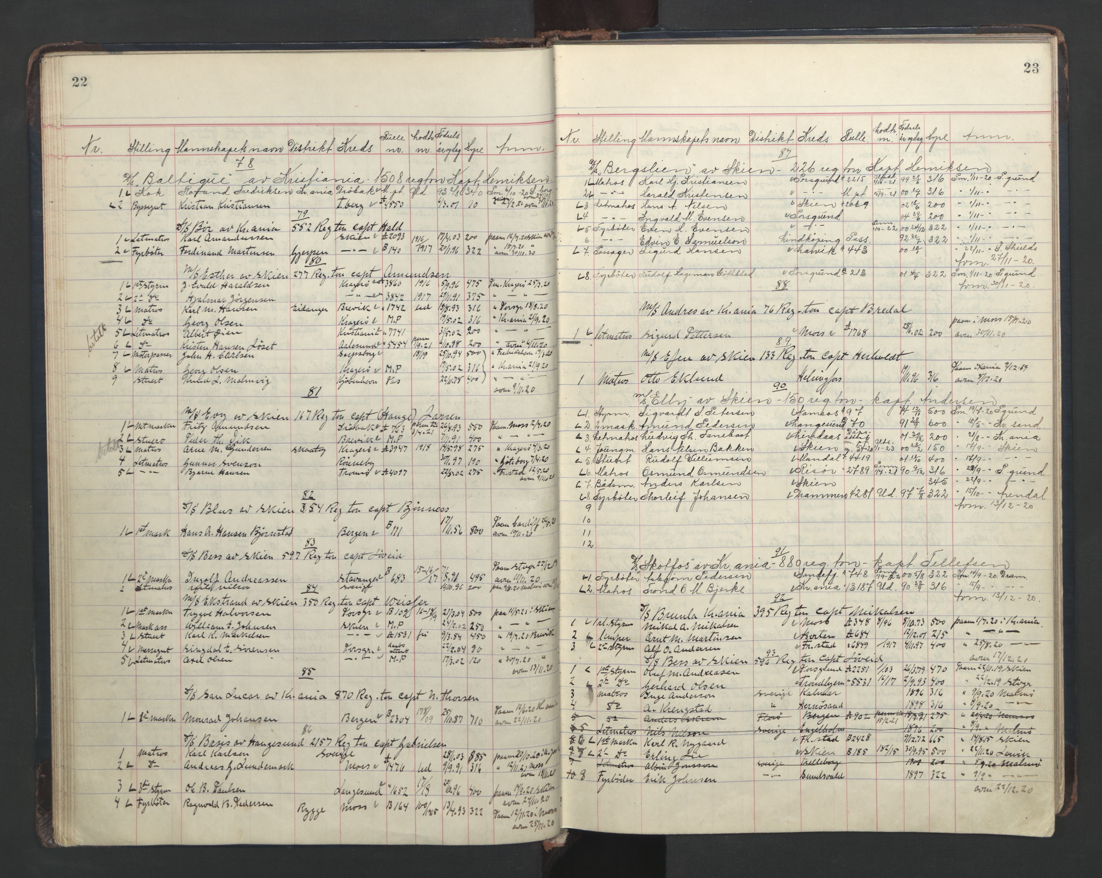 Skien innrulleringskontor, AV/SAKO-A-832/H/Ha/L0005: Mønstringsjournal, 1918-1951, p. 22-23