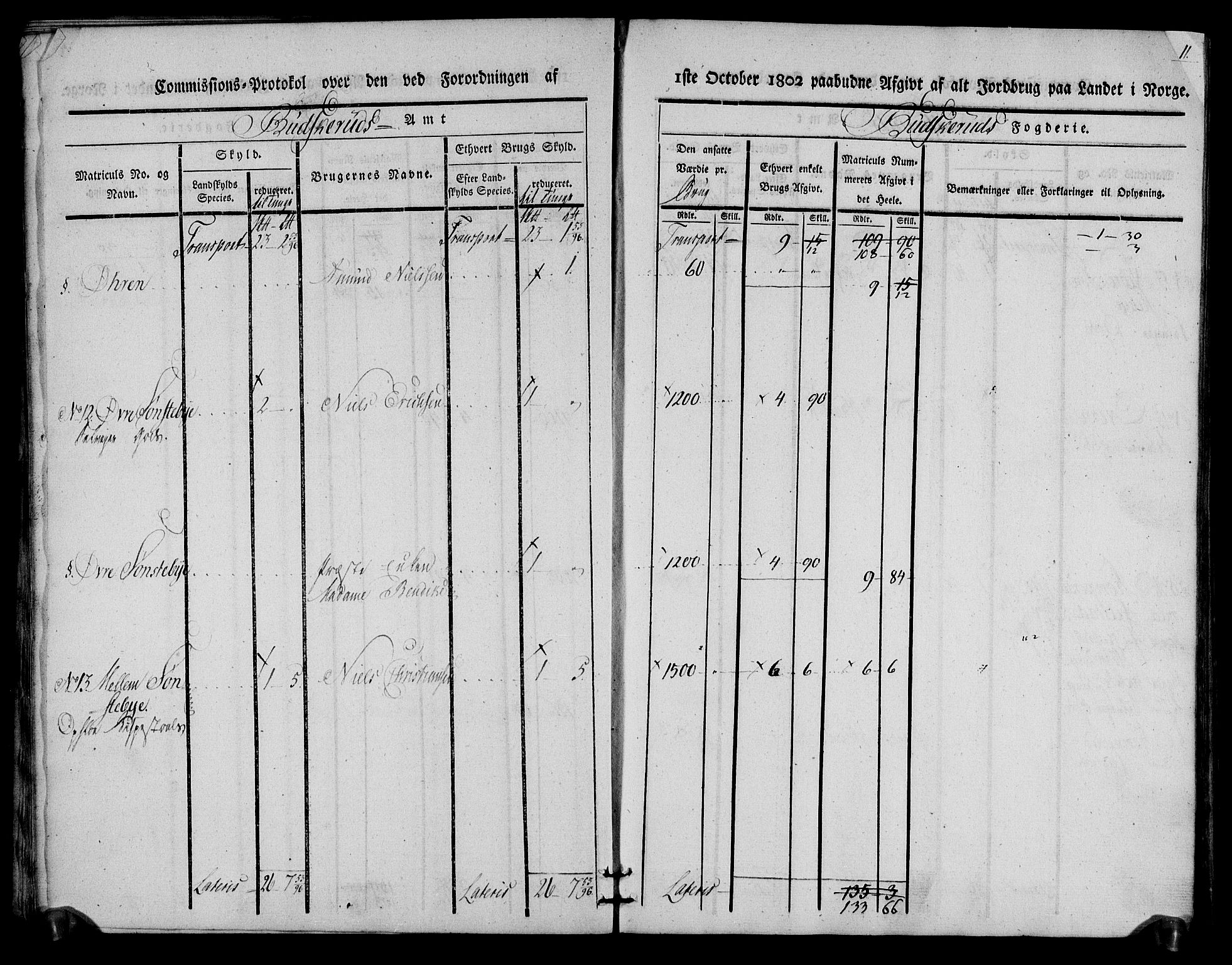 Rentekammeret inntil 1814, Realistisk ordnet avdeling, AV/RA-EA-4070/N/Ne/Nea/L0059: Buskerud fogderi. Kommisjonsprotokoll for Modum prestegjeld, 1803, p. 11