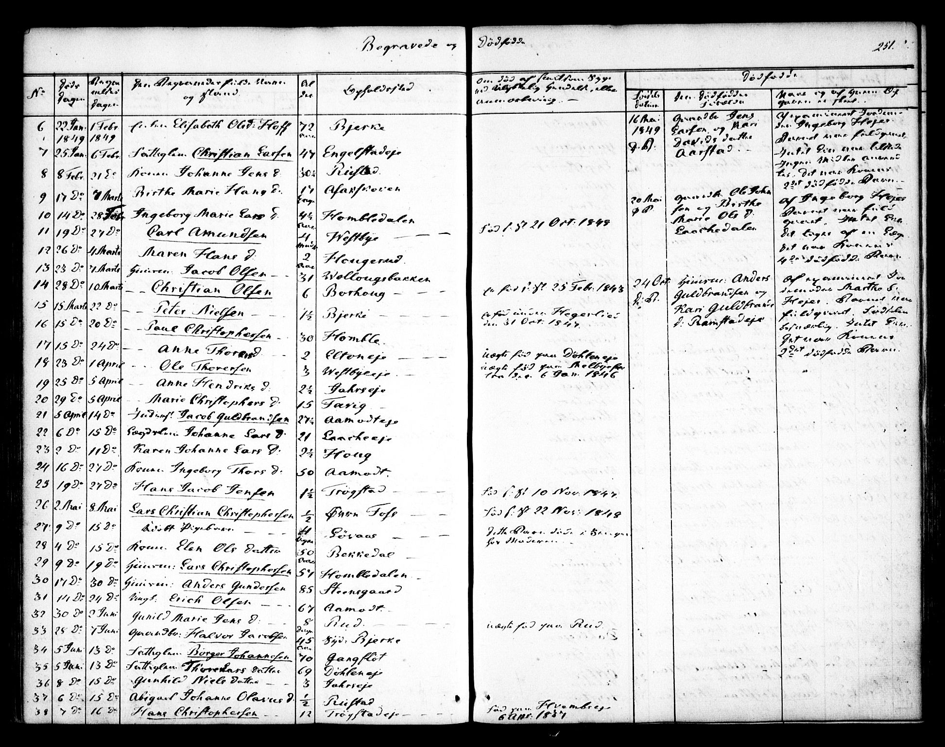 Nannestad prestekontor Kirkebøker, AV/SAO-A-10414a/F/Fa/L0010: Parish register (official) no. I 10, 1840-1850, p. 251
