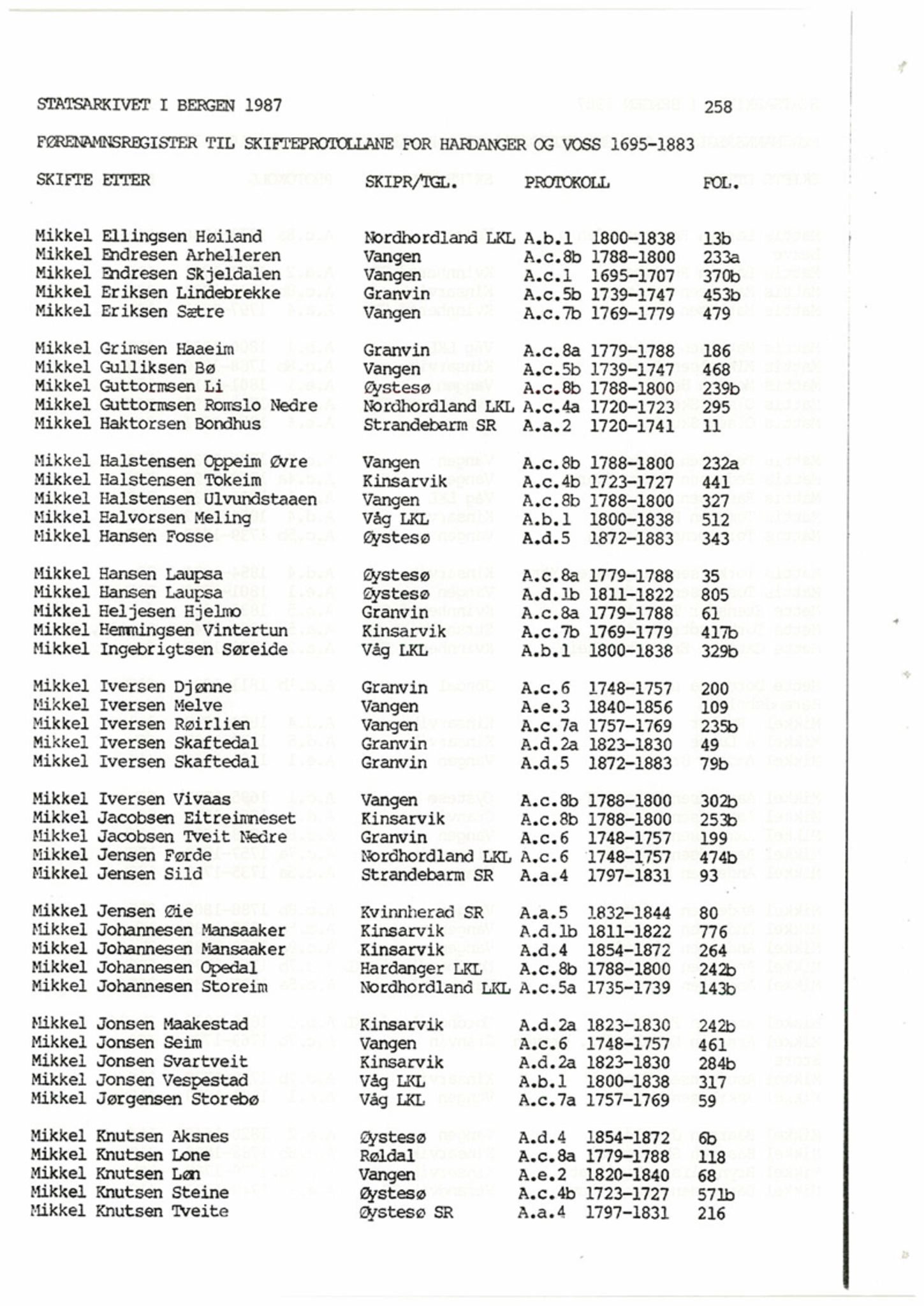 Hardanger og Voss sorenskriveri, SAB/A-2501/4, 1695-1883, p. 258