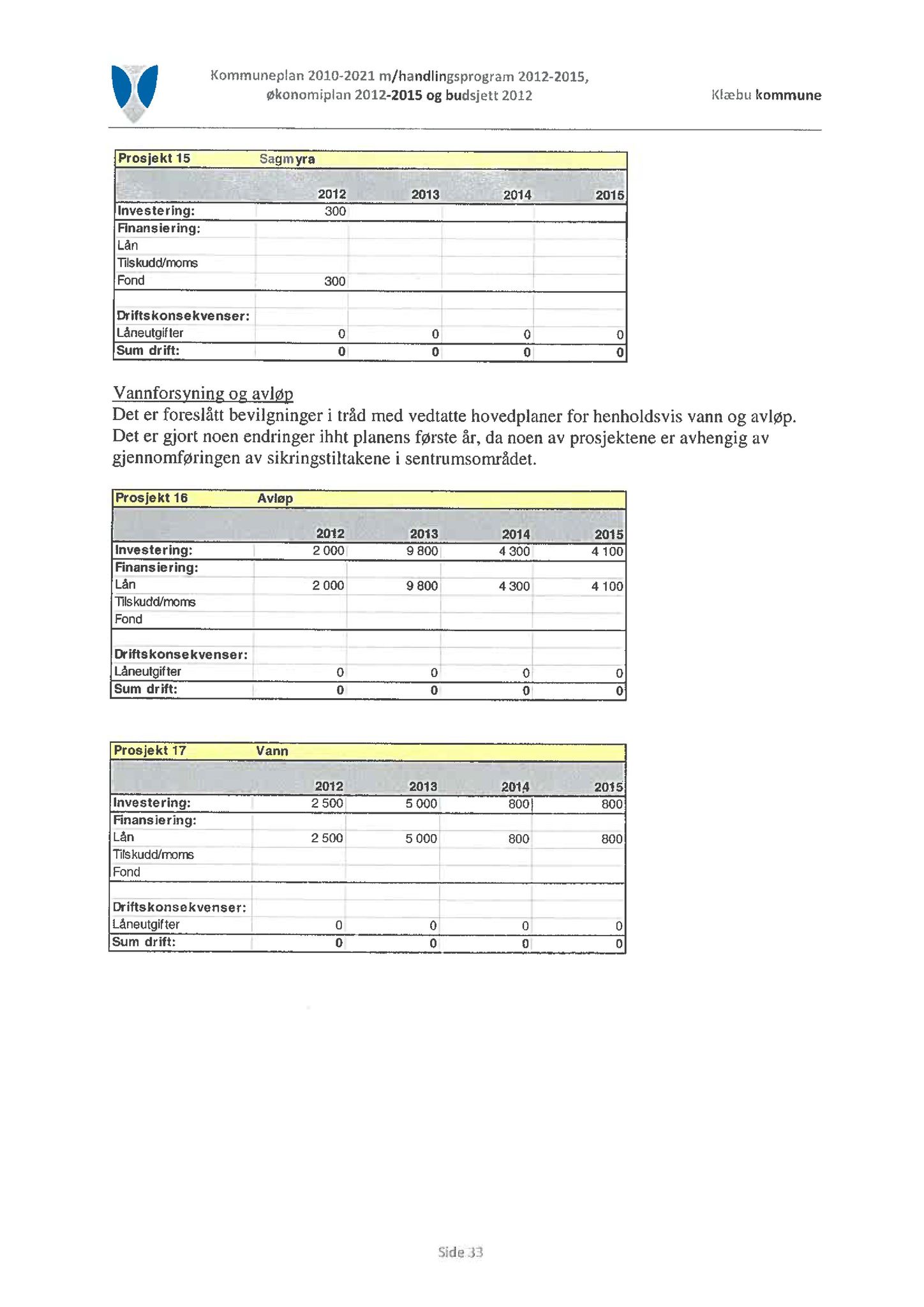 Klæbu Kommune, TRKO/KK/04-UO/L002: Utvalg for oppvekst - Møtedokumenter, 2011, p. 72