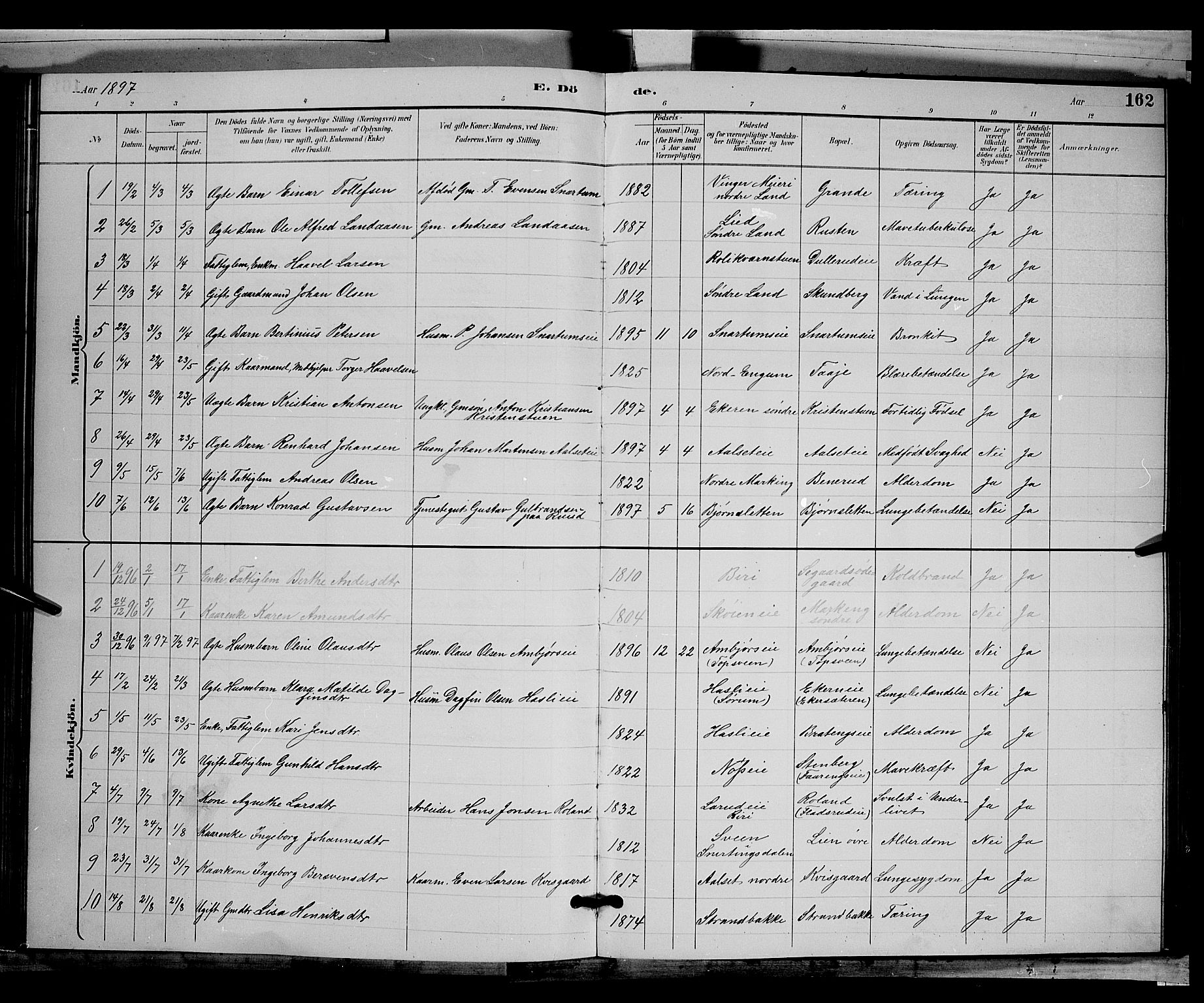 Biri prestekontor, SAH/PREST-096/H/Ha/Hab/L0003: Parish register (copy) no. 3, 1892-1905, p. 162