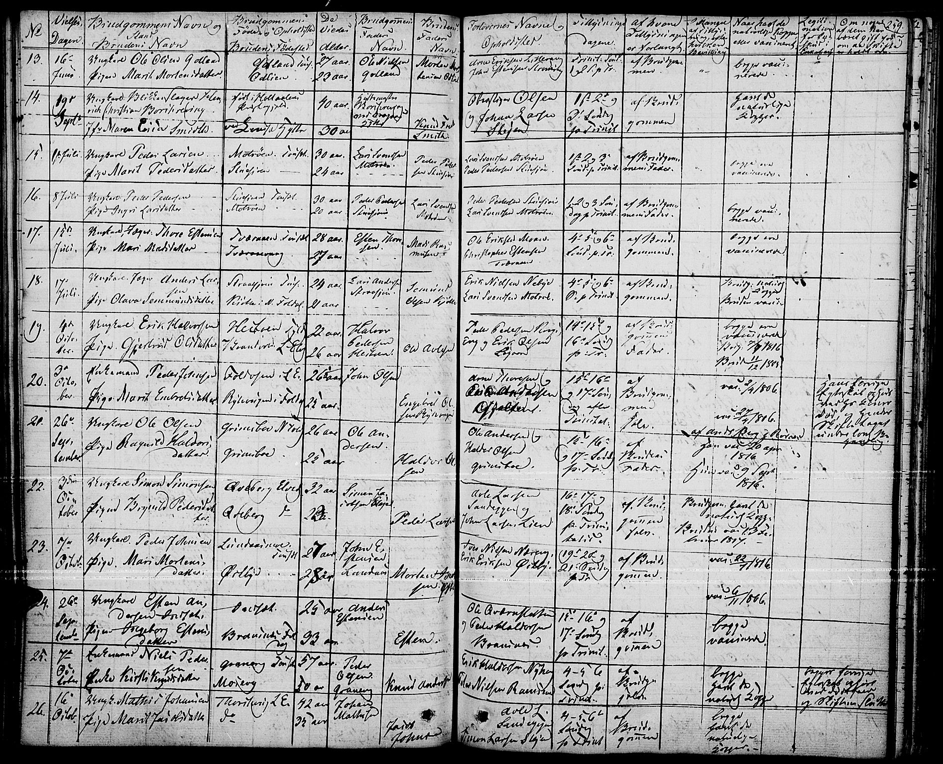 Tynset prestekontor, SAH/PREST-058/H/Ha/Haa/L0019: Parish register (official) no. 19, 1829-1847, p. 259
