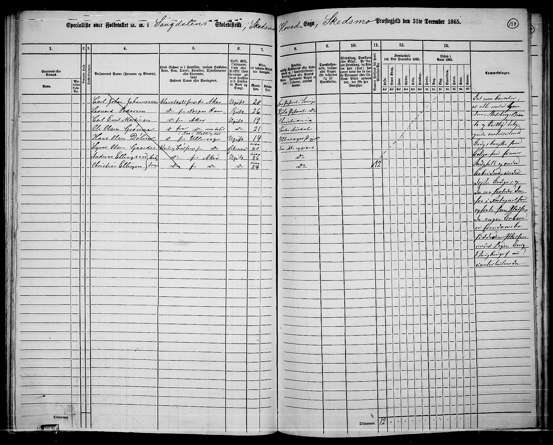 RA, 1865 census for Skedsmo, 1865, p. 127