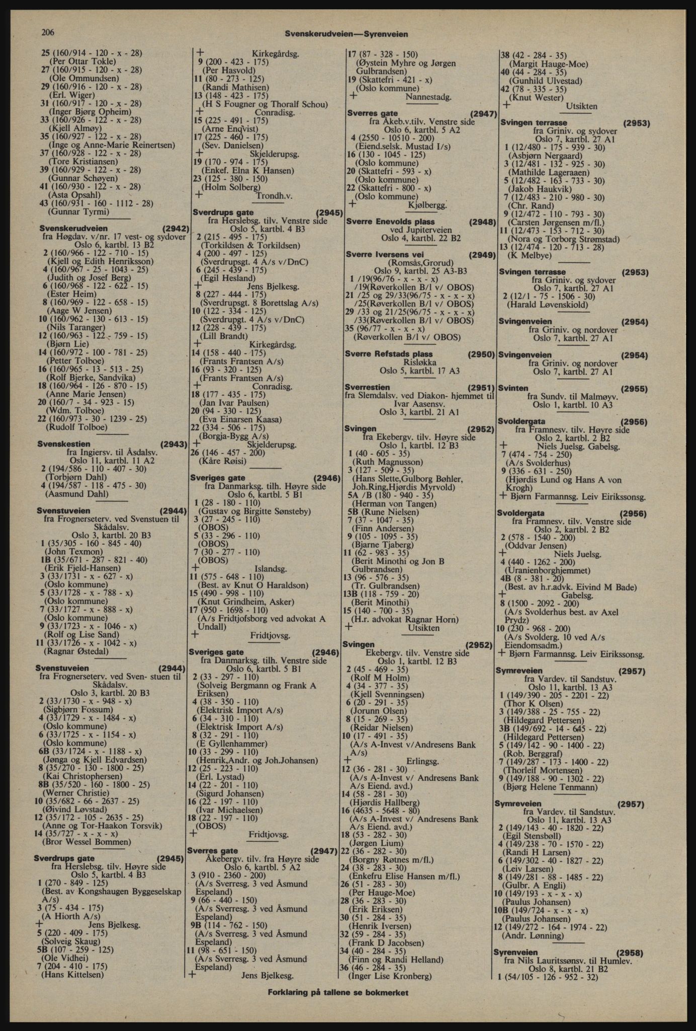 Kristiania/Oslo adressebok, PUBL/-, 1976-1977, p. 206