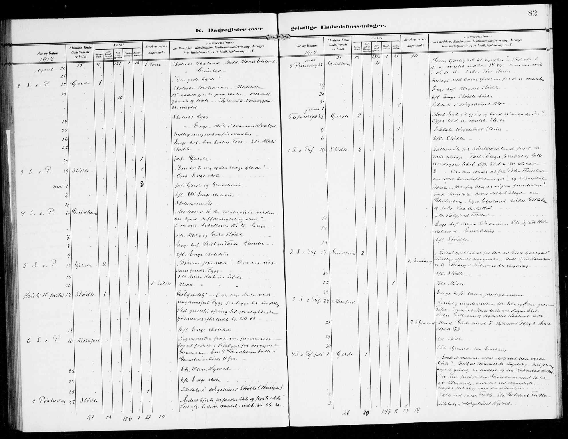 Etne sokneprestembete, SAB/A-75001/H/Haa: Parish register (official) no. E 2, 1905-1922, p. 82