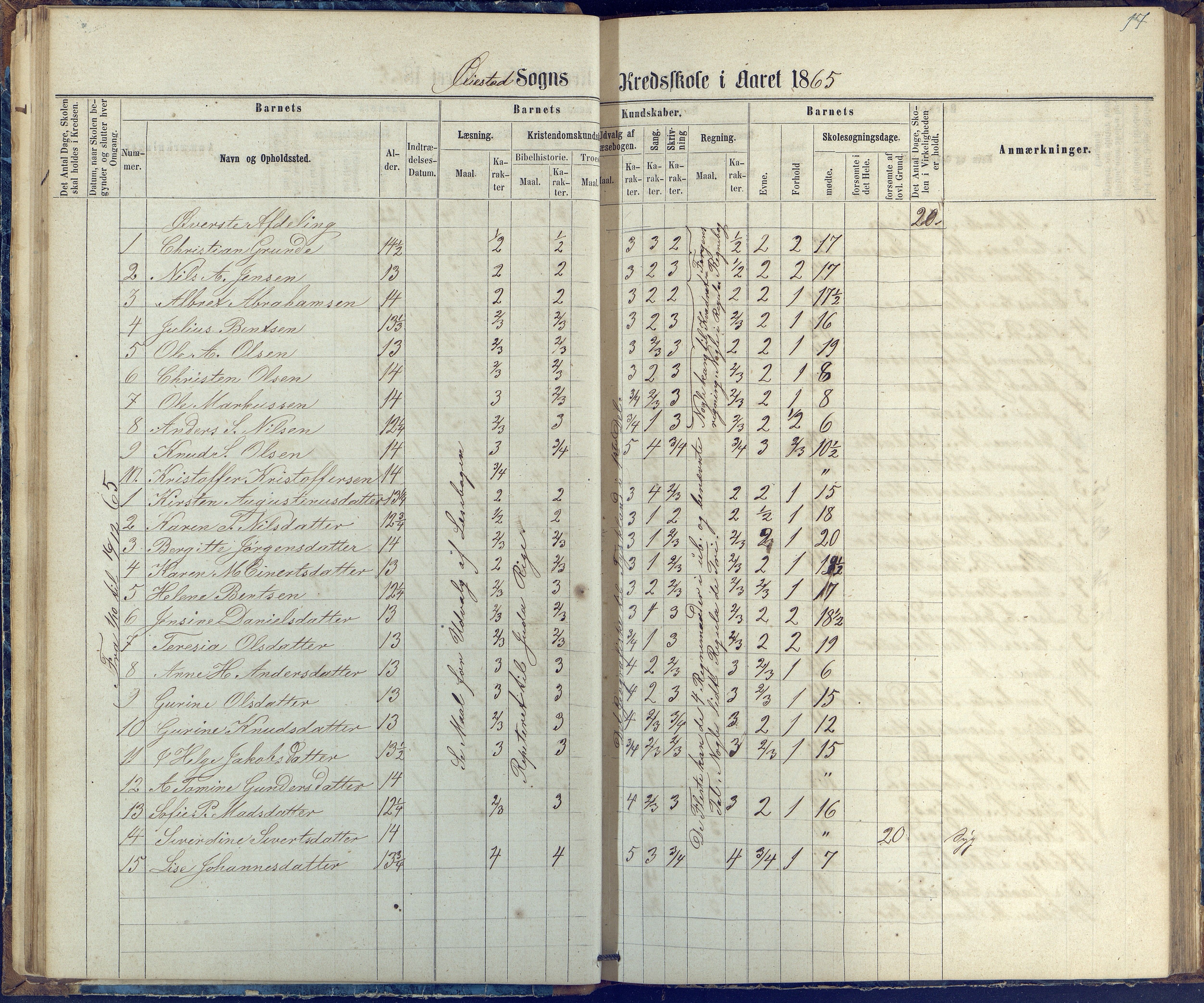 Øyestad kommune frem til 1979, AAKS/KA0920-PK/06/06G/L0002: Skoleprotokoll, 1863-1875, p. 17