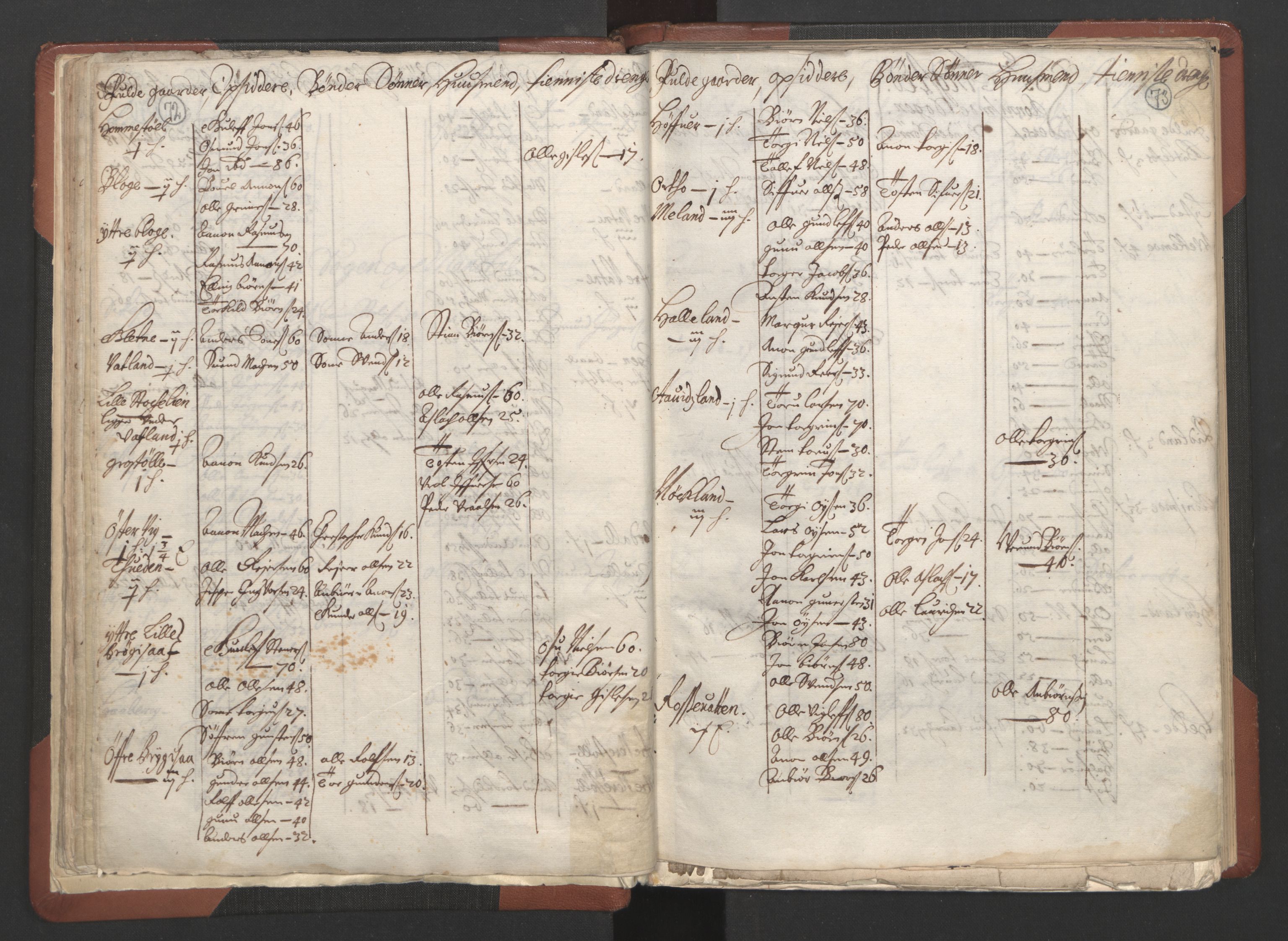 RA, Bailiff's Census 1664-1666, no. 10: Lista len, 1664, p. 72-73