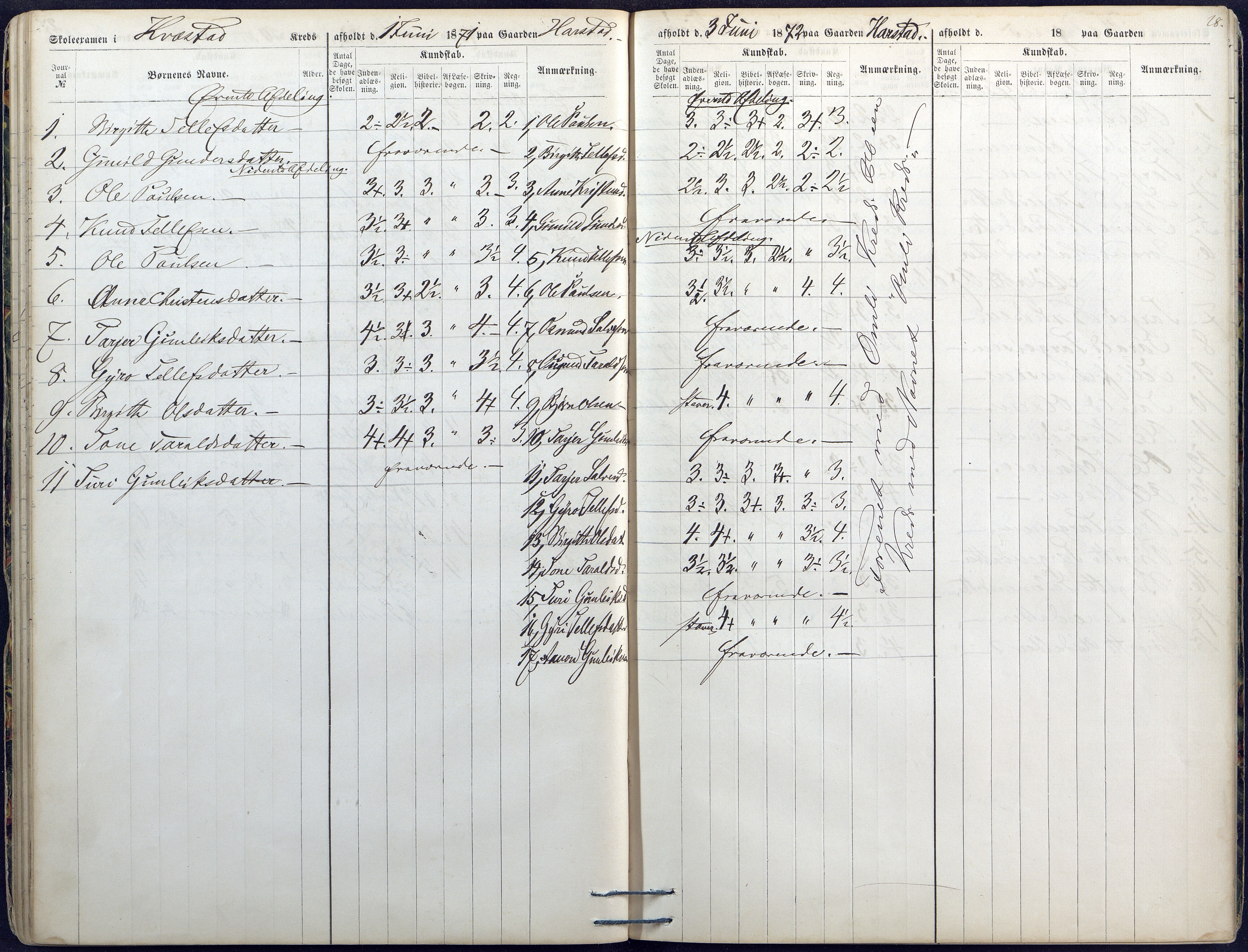 Valle kommune, AAKS/KA0940-PK/03/L0045: Skoleeksamensprotokoll for Valle, 1867-1874, p. 28