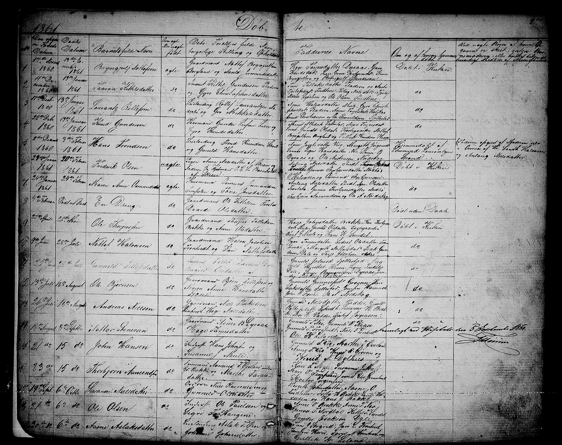 Nissedal kirkebøker, SAKO/A-288/G/Ga/L0002: Parish register (copy) no. I 2, 1861-1887, p. 2