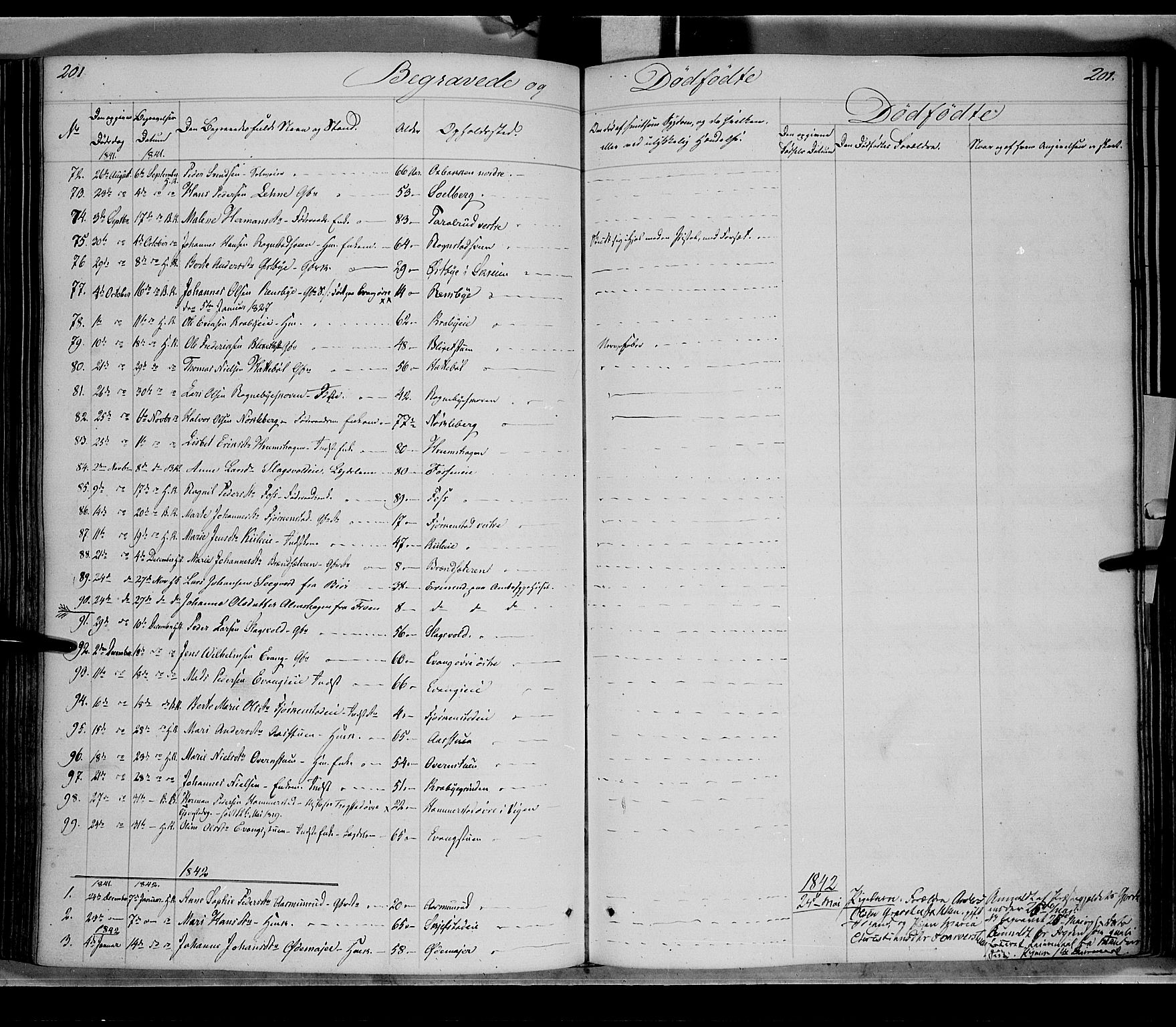 Østre Toten prestekontor, SAH/PREST-104/H/Ha/Haa/L0002: Parish register (official) no. 2, 1840-1847, p. 201