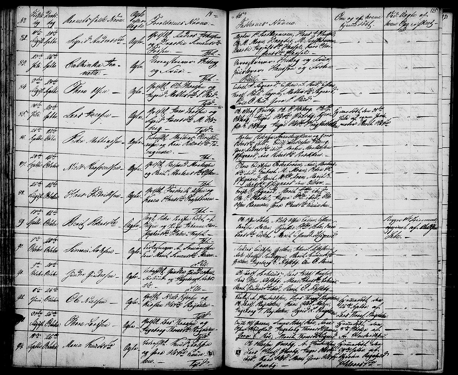 Tynset prestekontor, SAH/PREST-058/H/Ha/Haa/L0019: Parish register (official) no. 19, 1829-1847, p. 125