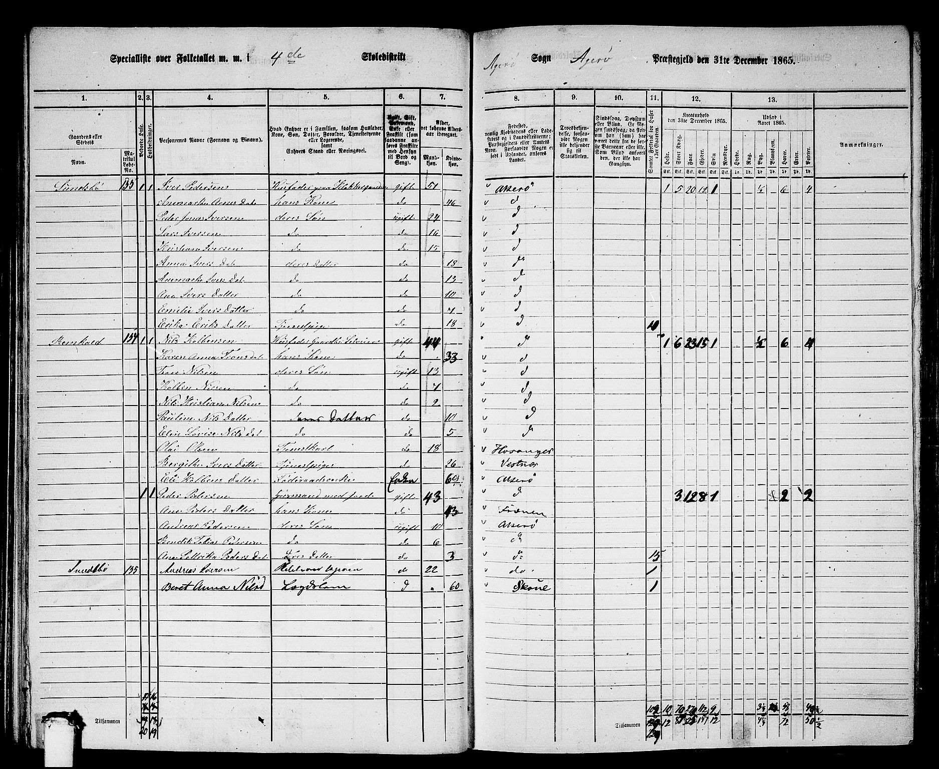 RA, 1865 census for Aukra, 1865, p. 80