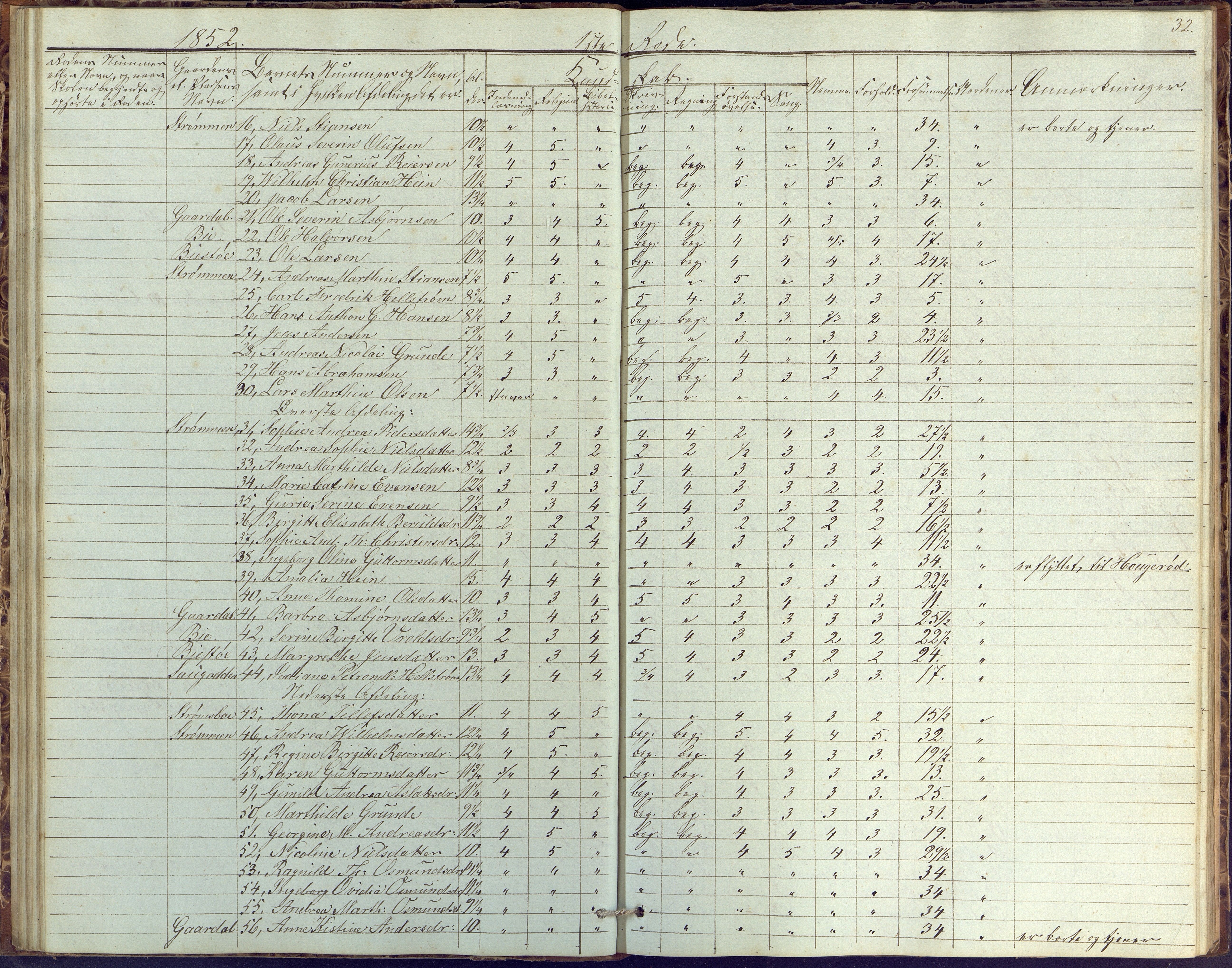 Øyestad kommune frem til 1979, AAKS/KA0920-PK/06/06G/L0001: Skolejournal, 1847-1861, p. 32