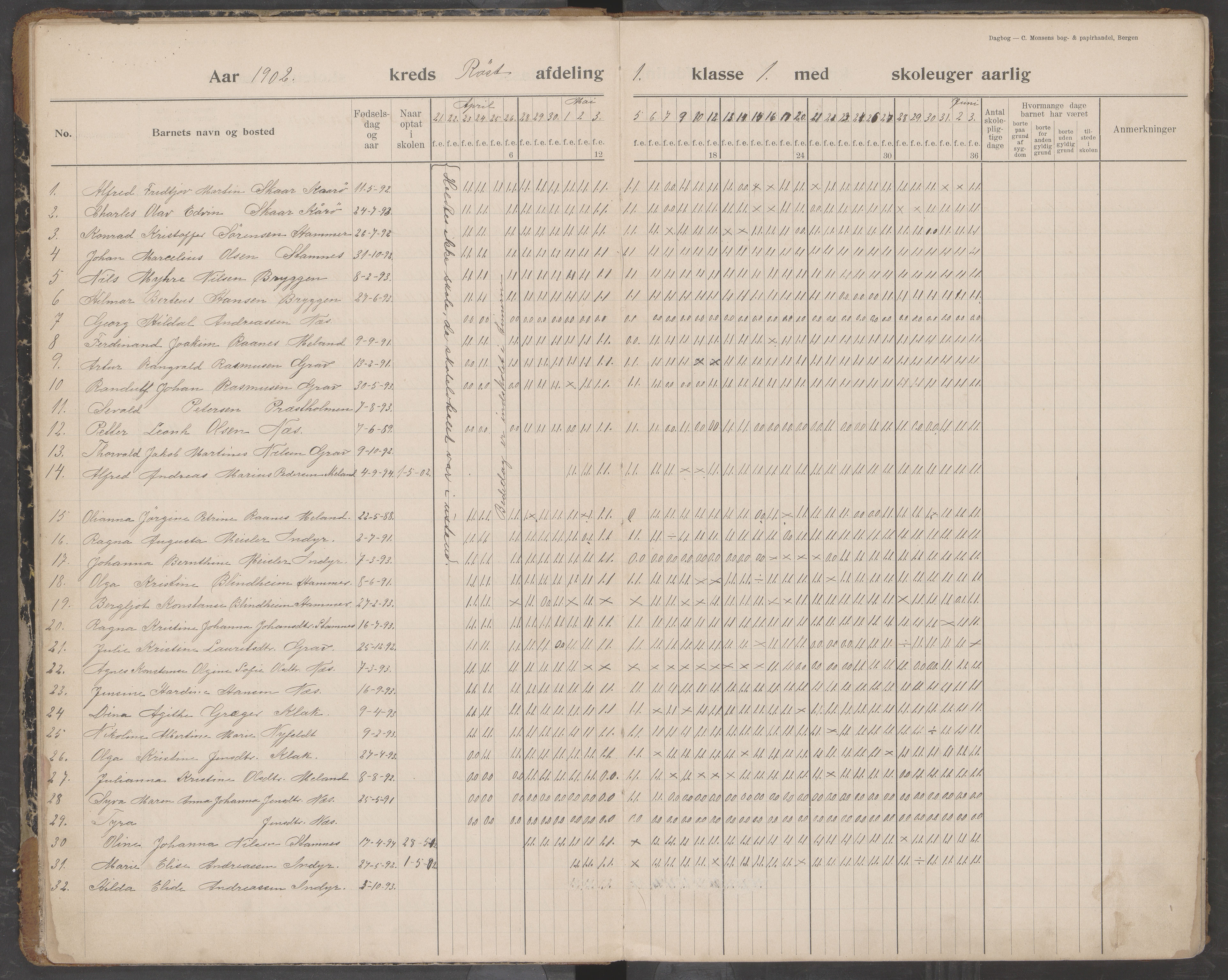 Værøy kommune. Sørland, Mostad og Røst skolekrets, AIN/K-18570.510.01/442/L0001: Karakterprotokoll, 1901-1920