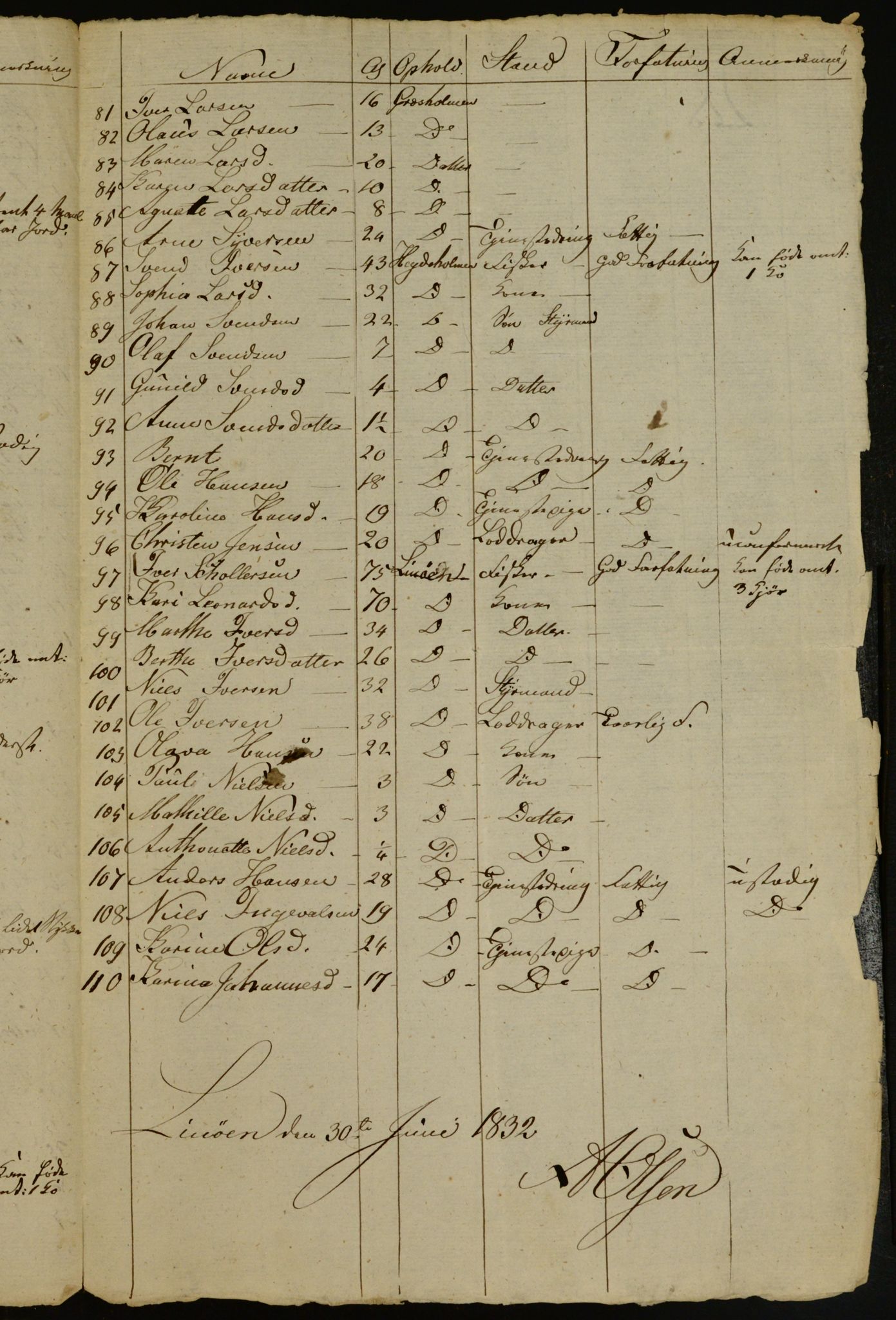 OBA, Census for Aker 1832, 1832