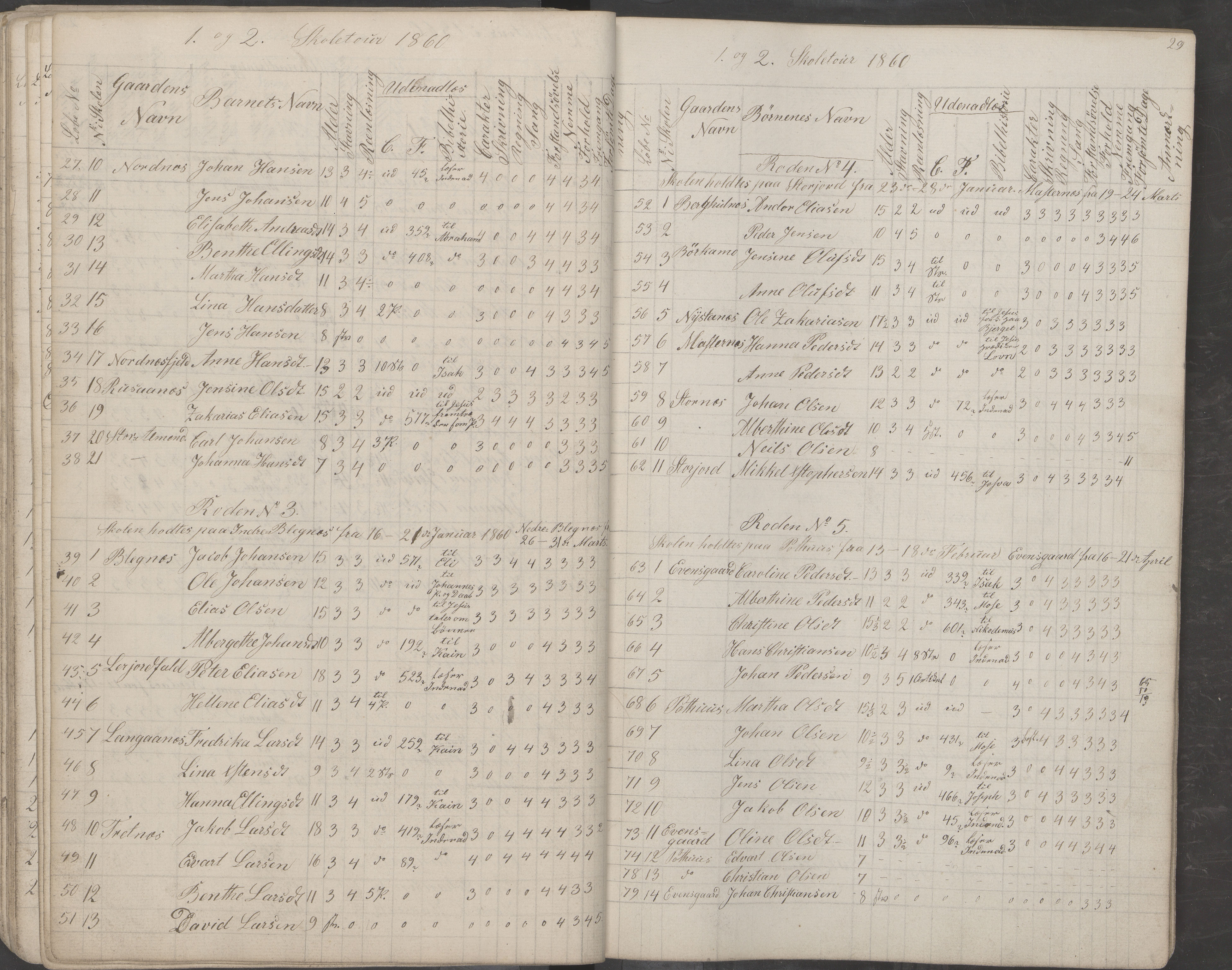 Saltdal kommune. Ymse skolekretser, AIN/K-18400.510.18/442/L0001: Skoleprotokoll, 1855-1863