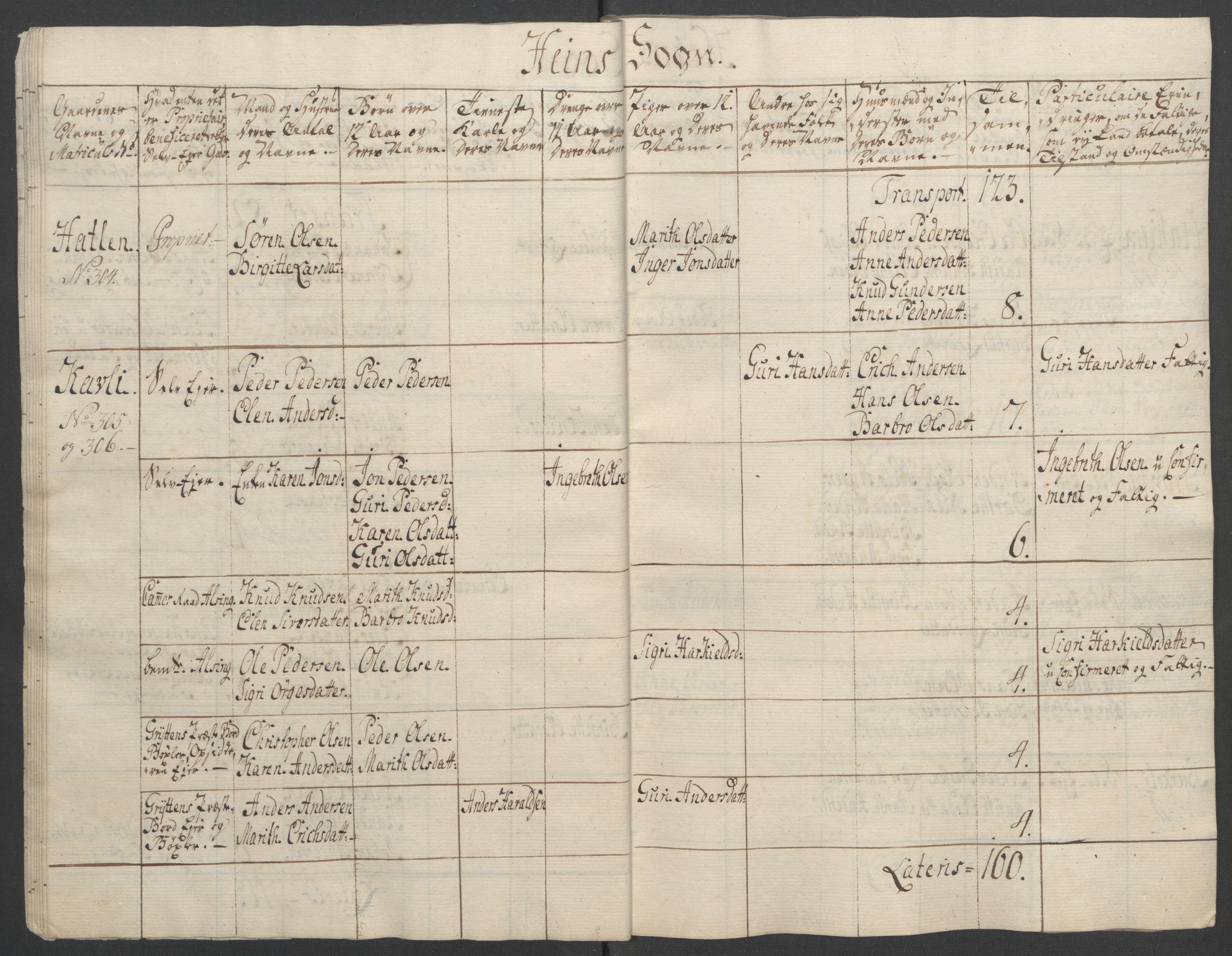 Rentekammeret inntil 1814, Reviderte regnskaper, Fogderegnskap, AV/RA-EA-4092/R55/L3730: Ekstraskatten Romsdal, 1762-1763, p. 193