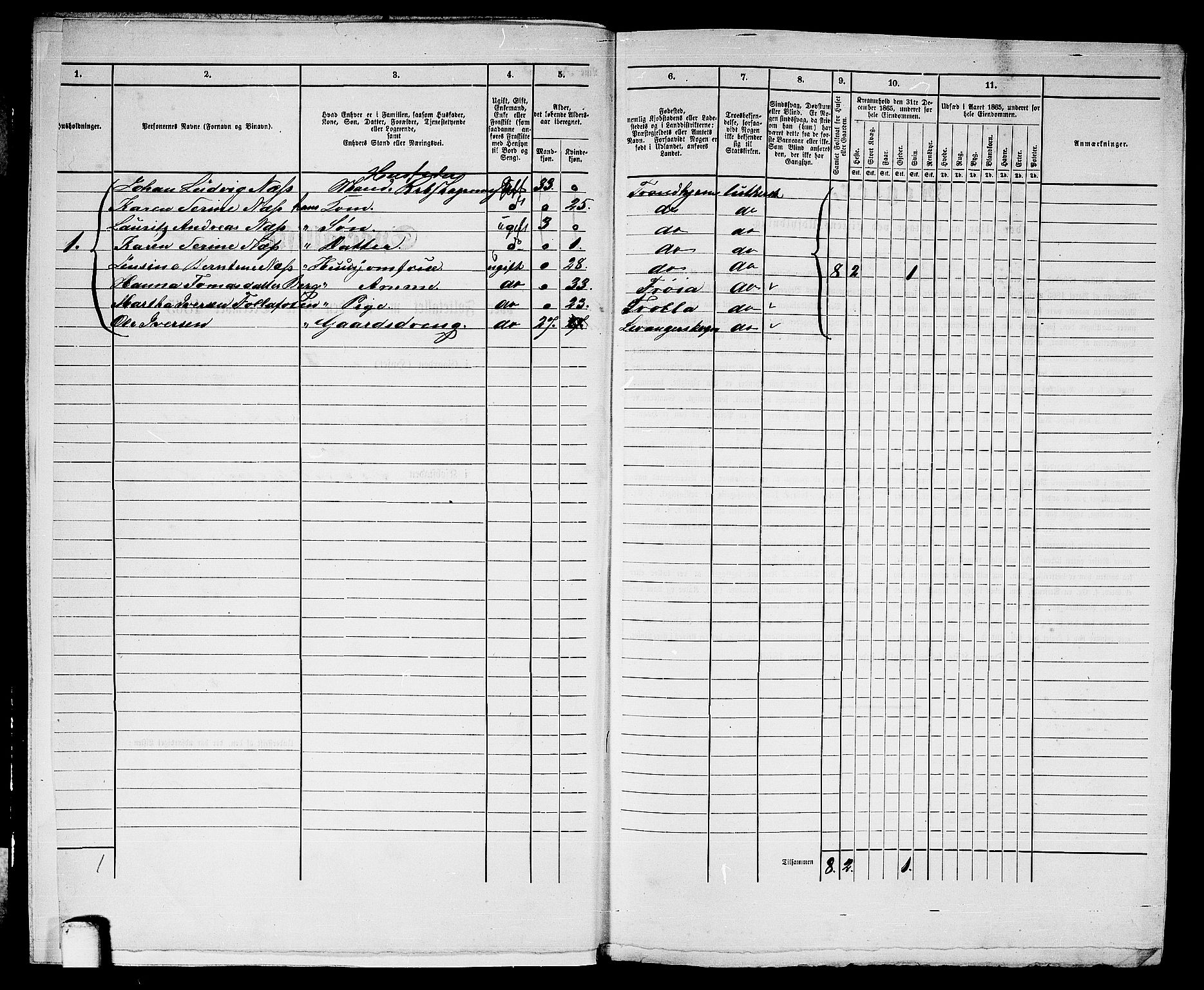 RA, 1865 census for Trondheim, 1865, p. 2600