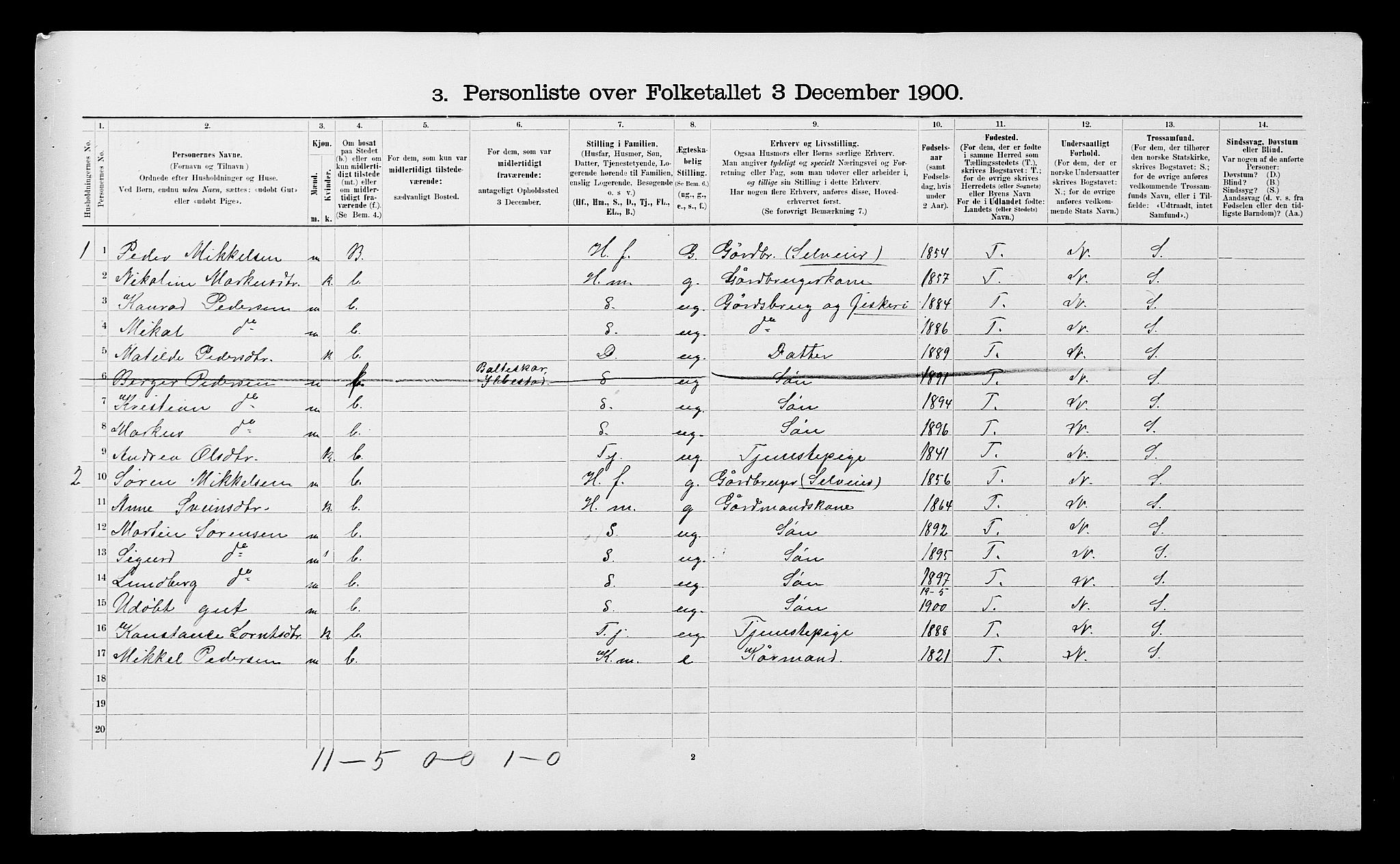 SATØ, 1900 census for Ibestad, 1900, p. 997