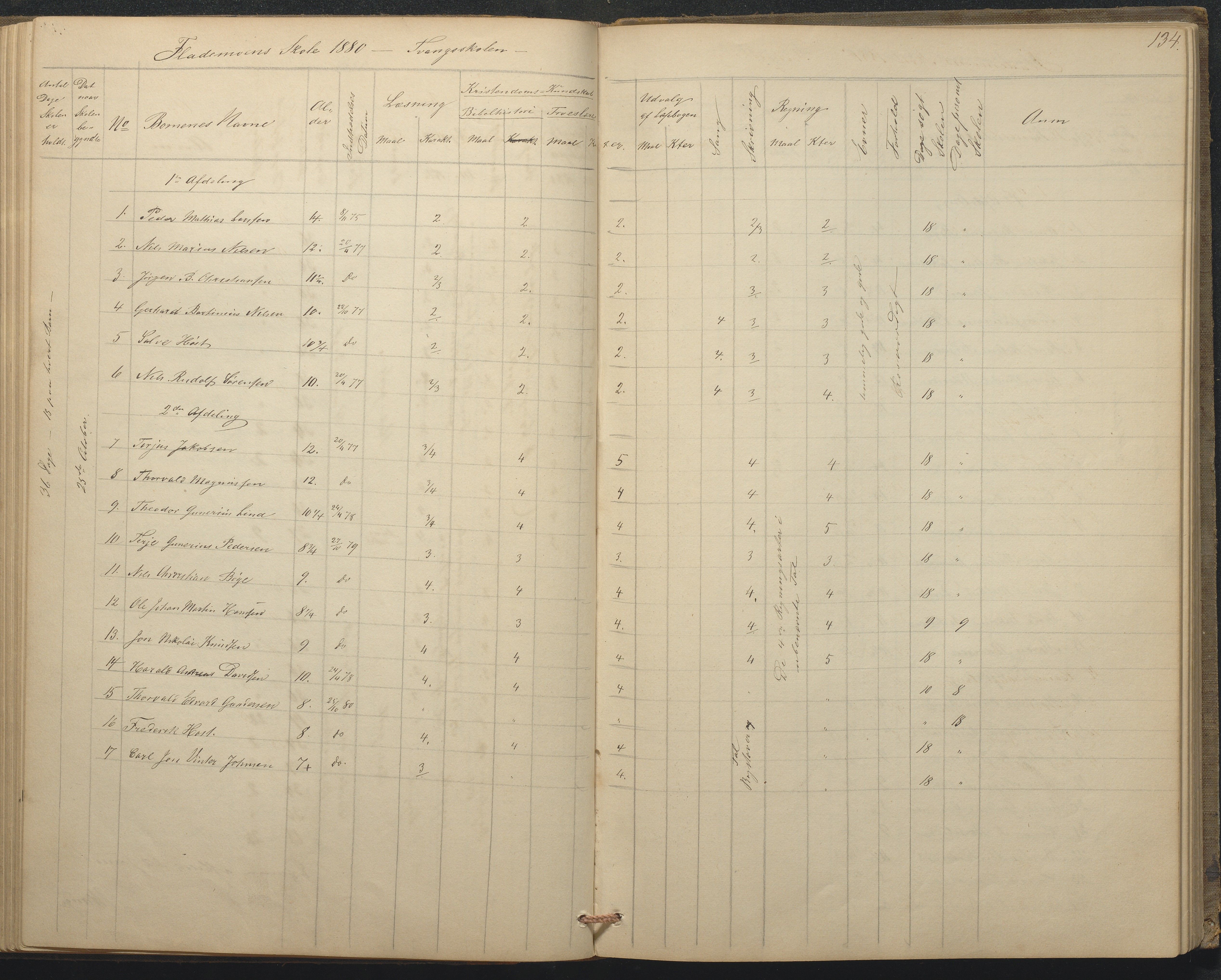 Tromøy kommune frem til 1971, AAKS/KA0921-PK/04/L0015: Flademoen - Karakterprotokoll, 1851-1890, p. 134